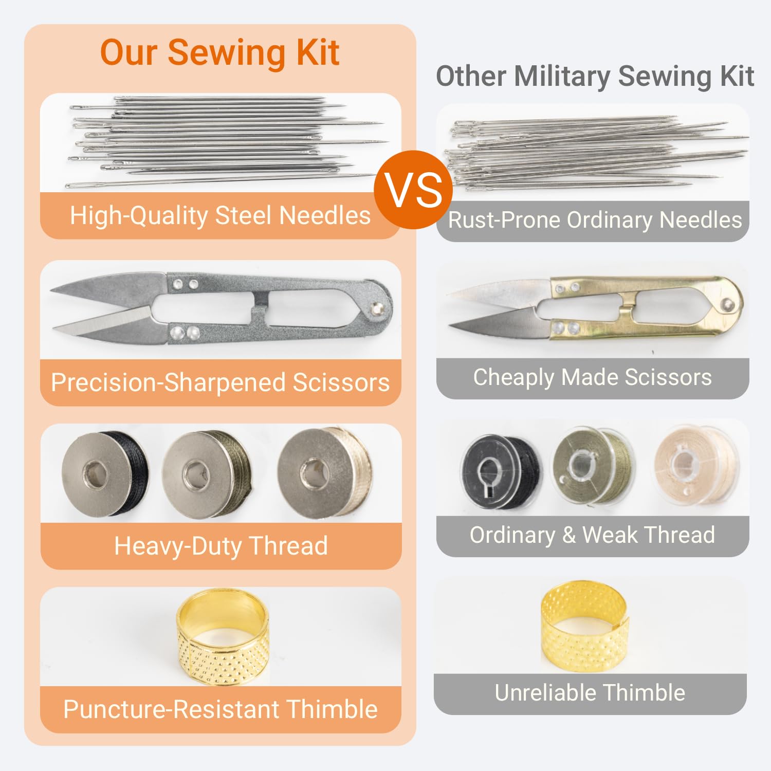Amazon.com: Military Sewing Kit, Army Survival Sewing Kit with 