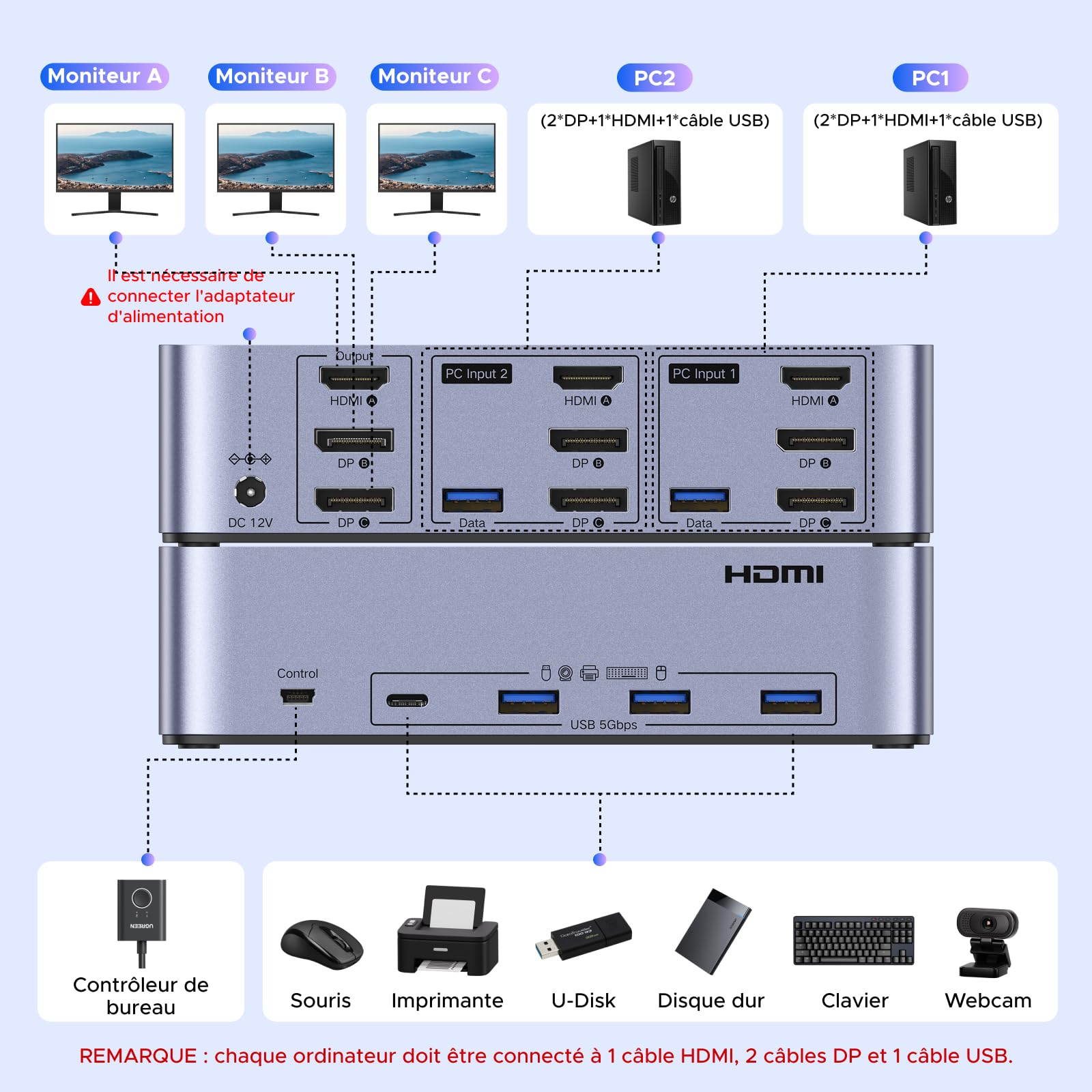 UGREEN Switch KVM HDMI+DP 2 Entrées 3 Sorties 8K 60Hz pour 2 Affichage | Commutateur KVM USB 3A +1C 3.0 5Gbps pour Clavier Souris Disque Dur Contrôleur de Bureau Câbles HDMI+DP+USB Inclus