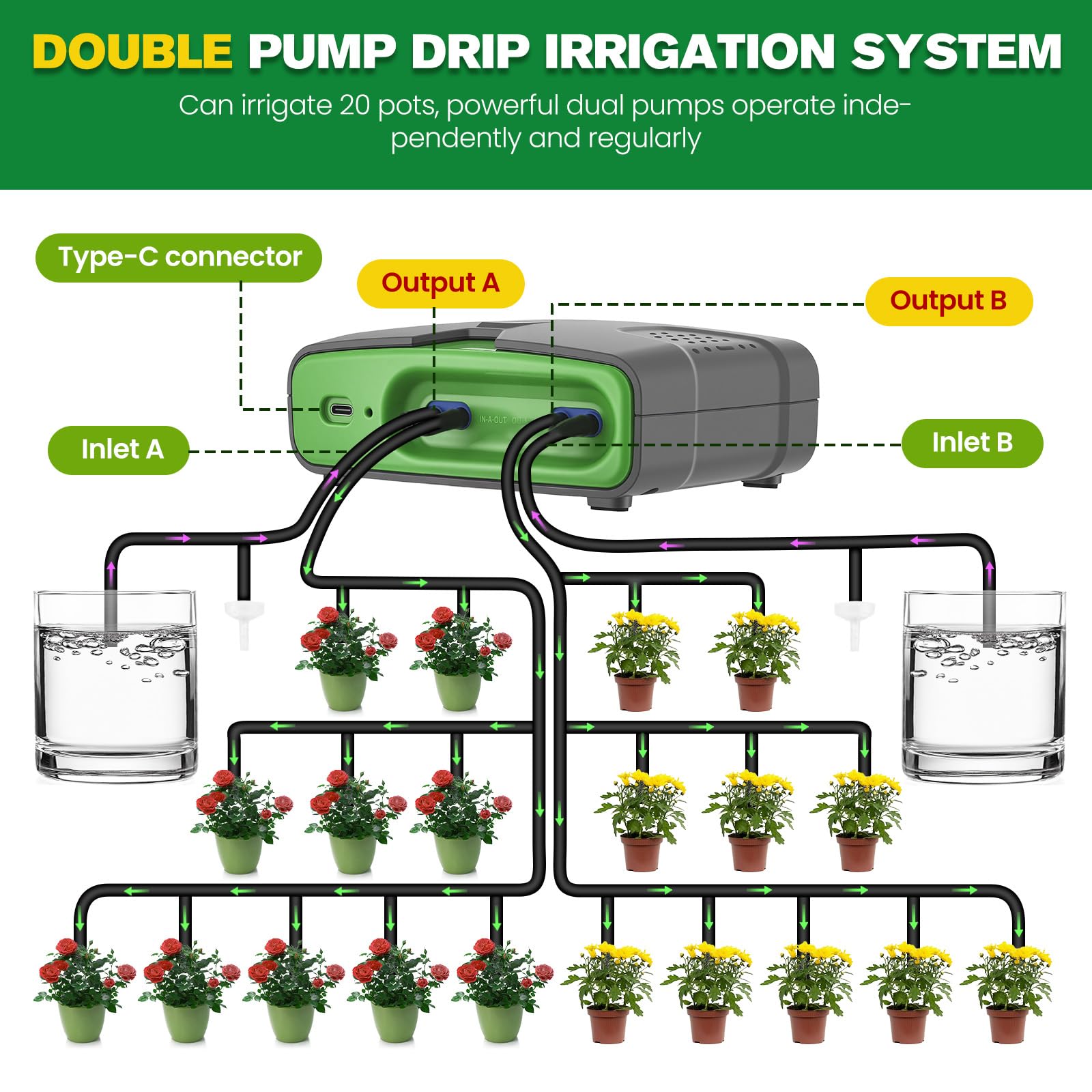Wifi Sistema Di Irrigazione Automatica Per Vasi,Con Pompa Doppia,Controllo Remoto App,Installazione Automatica Per 20 Vasi,Kit Di Irrigazione Automatica Per Piante Da Interno,Balcone