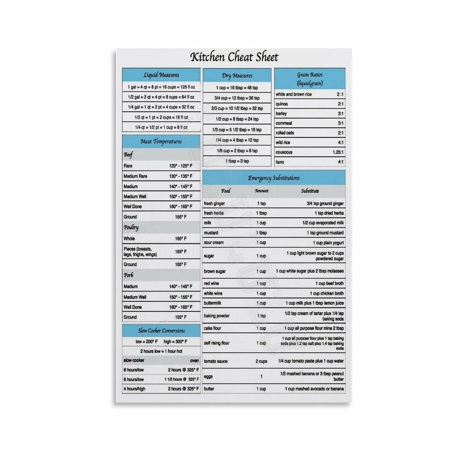 FOPURE Meat Cooking Temperatures Poster Kitchen Cheat Sheet with Food Guide for Grill Masters and Home Kitchen(Framed,16x24inch(40x60cm))