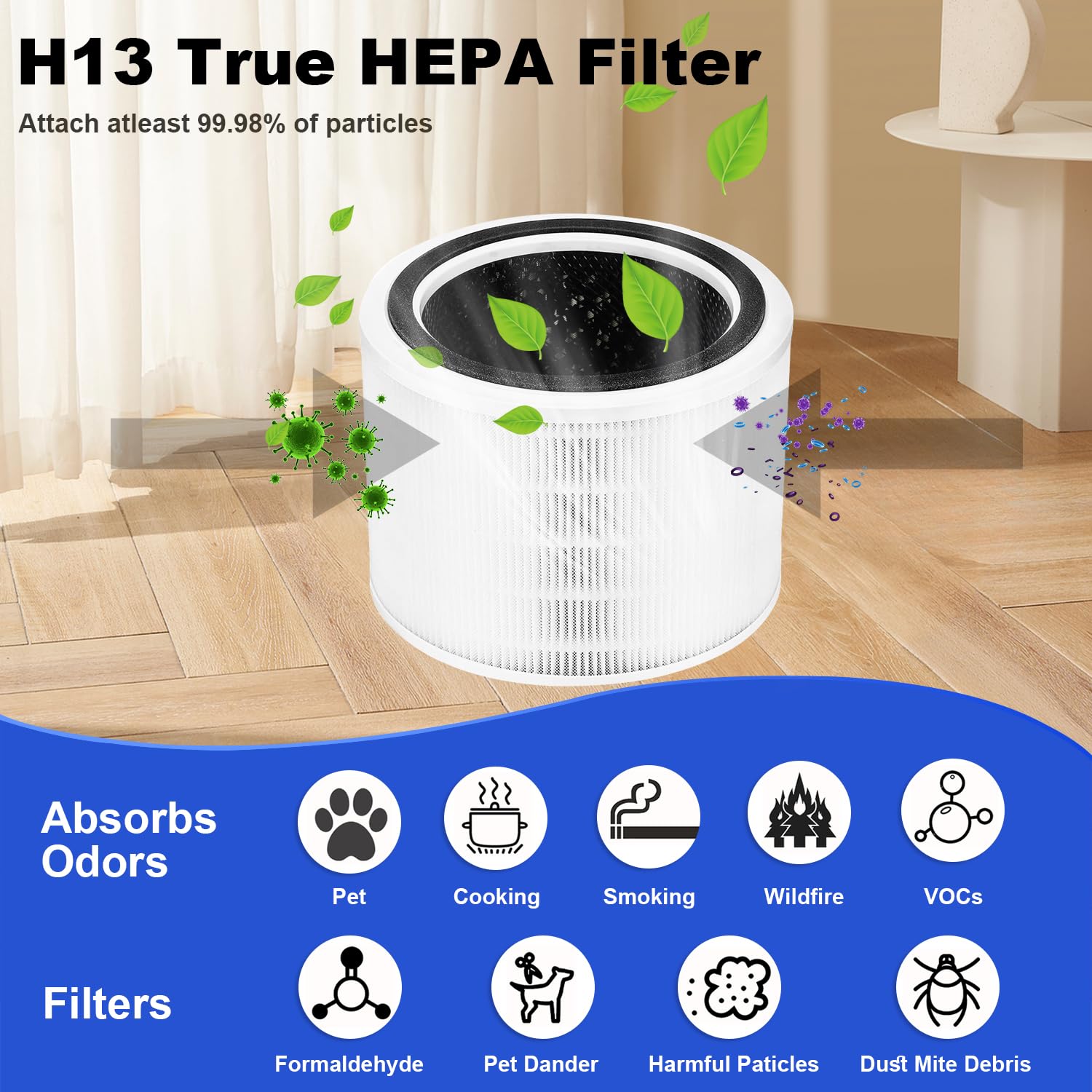 Core 300 Filtro di Ricambio H13 Compatibile con LEVOIT Core 300 Core 300S