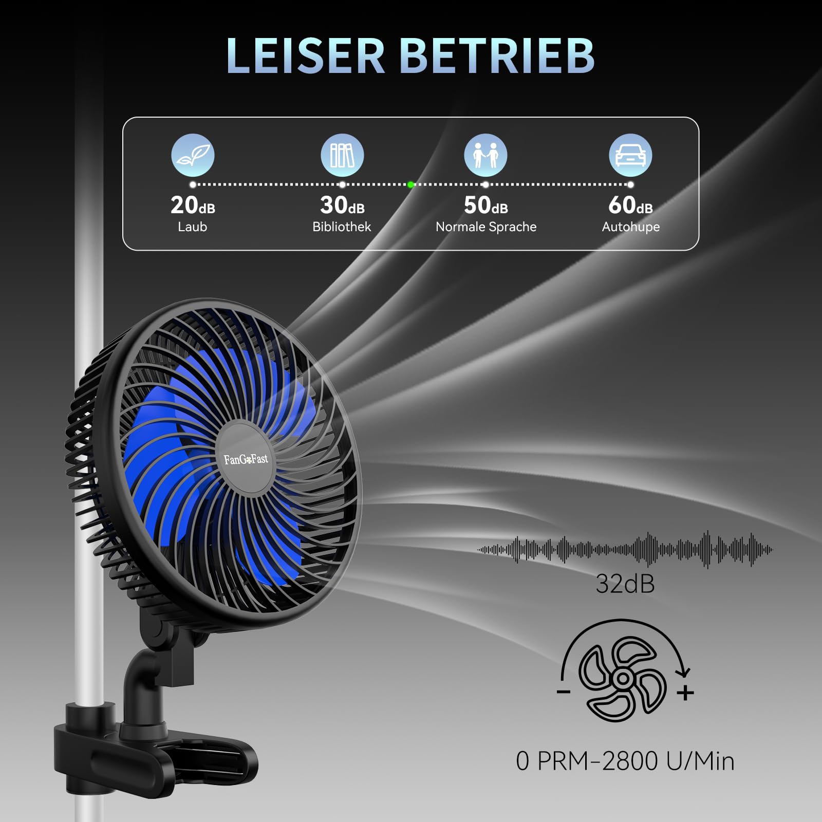 FanGoFast Upgrade Grow Clip-Ventilator Oszillierend, EC Motor mit 10-Geschwindigkeiten, Grow Ventilator Klemmbar für growzelt, 20cm Durchmesser, 10W, 561m³/h Luftstrom, 32 dBA - Lüfter für Growbox