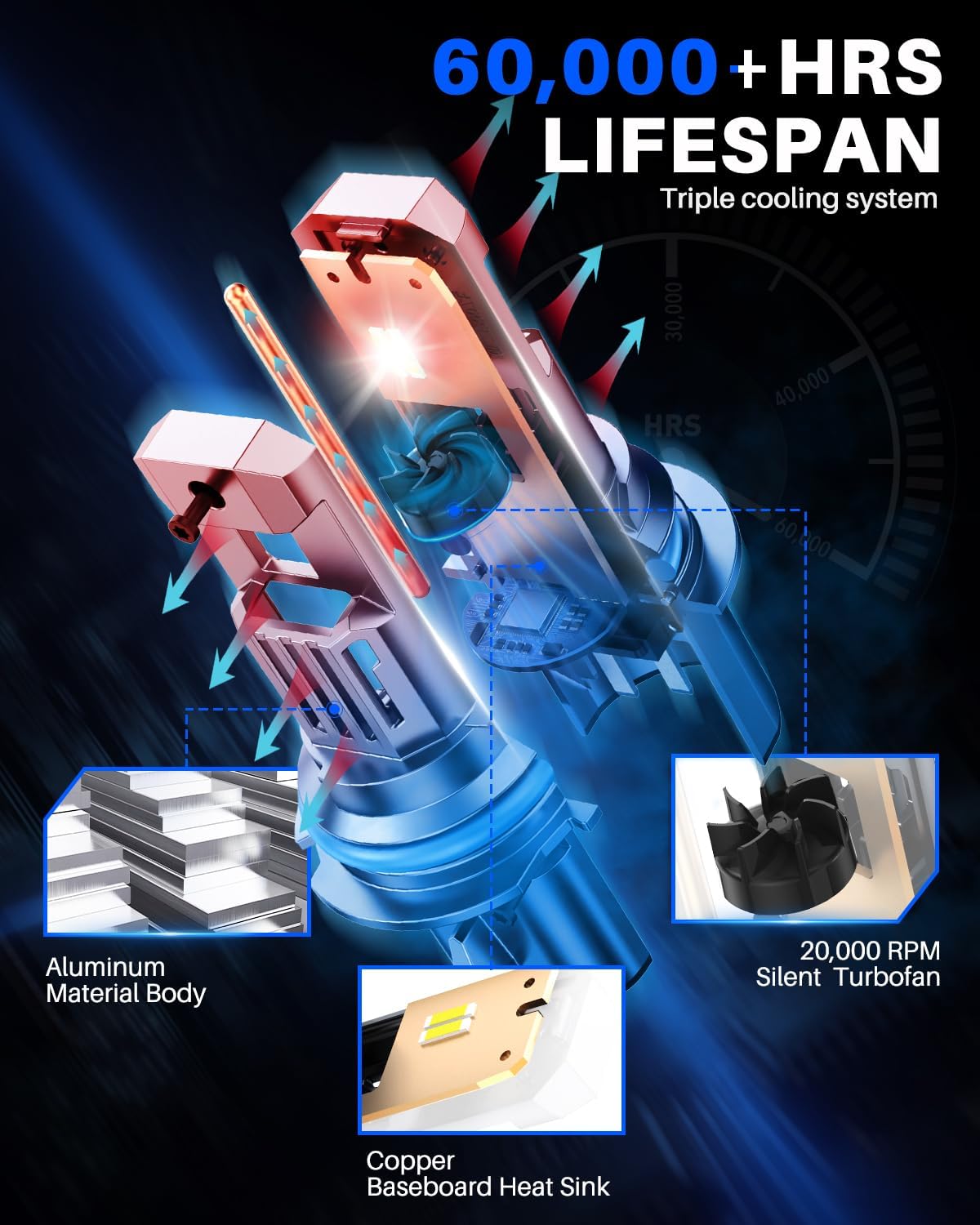 AUTOONE Latest & Brightest H13 LED Bulbs, 60,000LM 10X Ultra Bright 6500K Cool White, 1:1 Halogen Mini Size 9008 Halogen Bulb, 60,000Hrs Lifespan, Plug and Play Driving Fog Light, Pack of 2