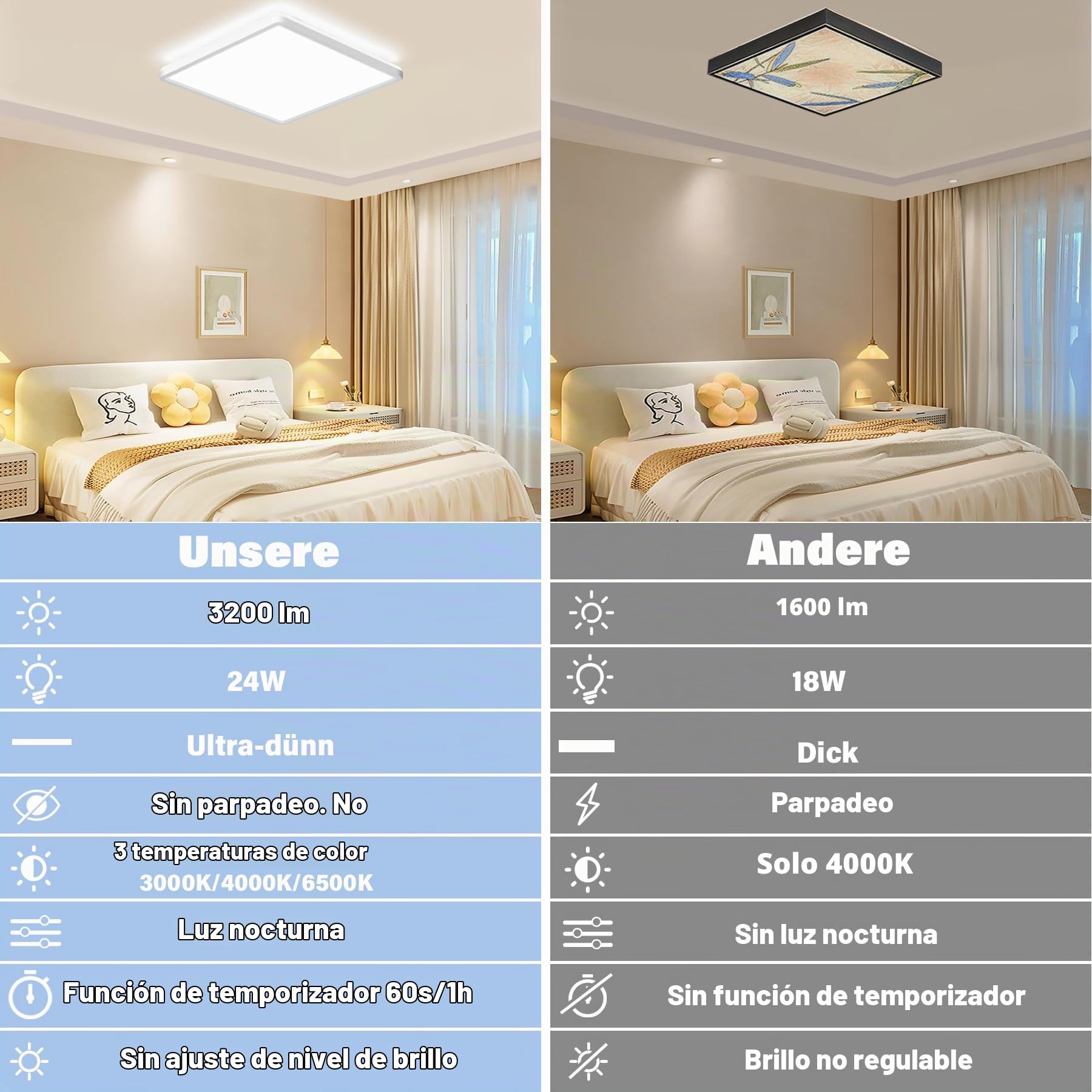 Plafon LED Techo Regulable con Mando a Distancia, 24W 3200LM 3000K-6500K Lámpara Luz Techo Moderna Ultrafino Lampara de Techo para Dormitorio Salon Cocina Balcón Baño Cuadrado Ø29cm,Blanco
