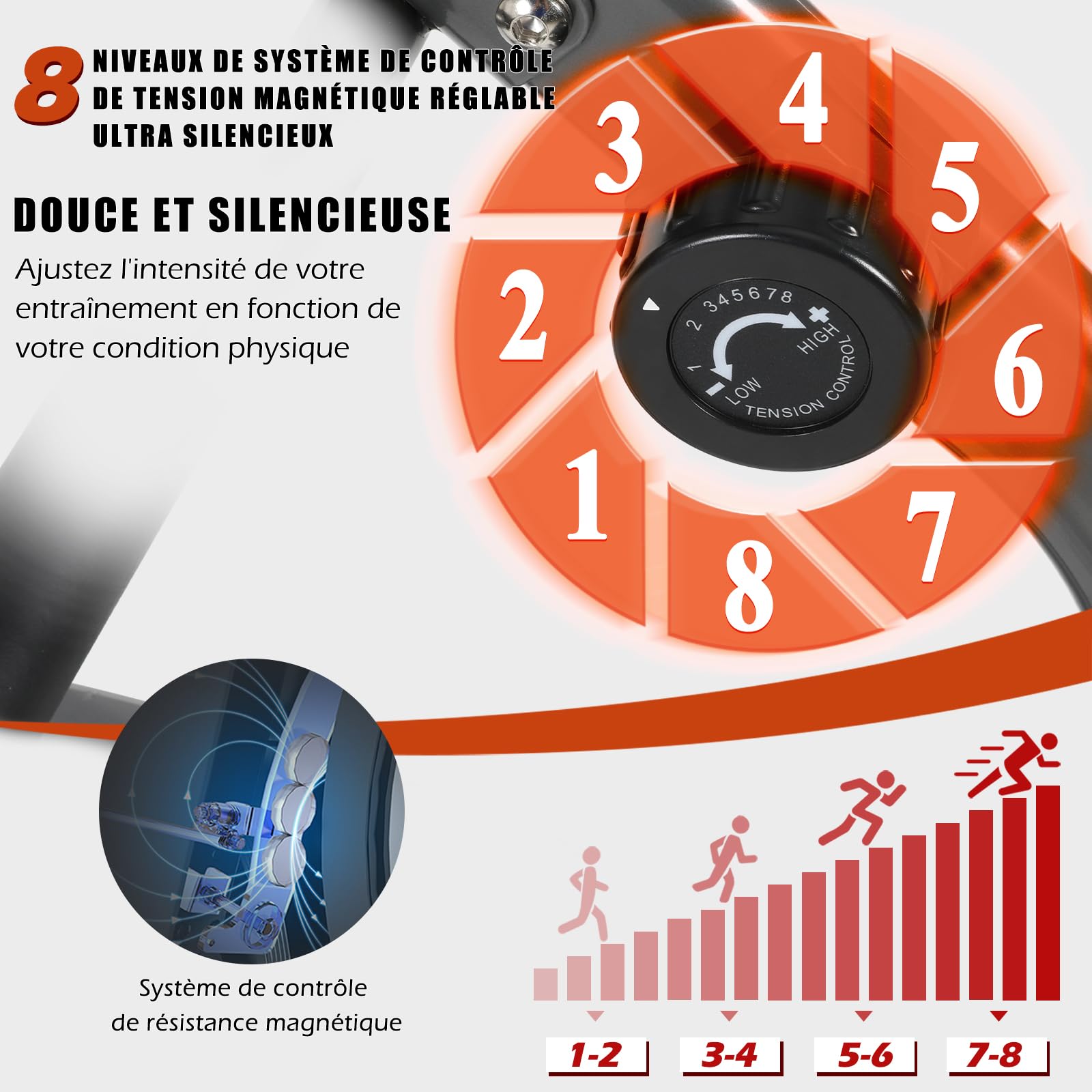 ISE Vélo d'Appartement Semi-Allongé Vélo Couché avec Frein Magnétique, Roues de Transport, Capteurs d'Impulsion, l'Ecran LCD, 8 Niveaux de Résistance Réglables, Velo d appartement Semi Allongé