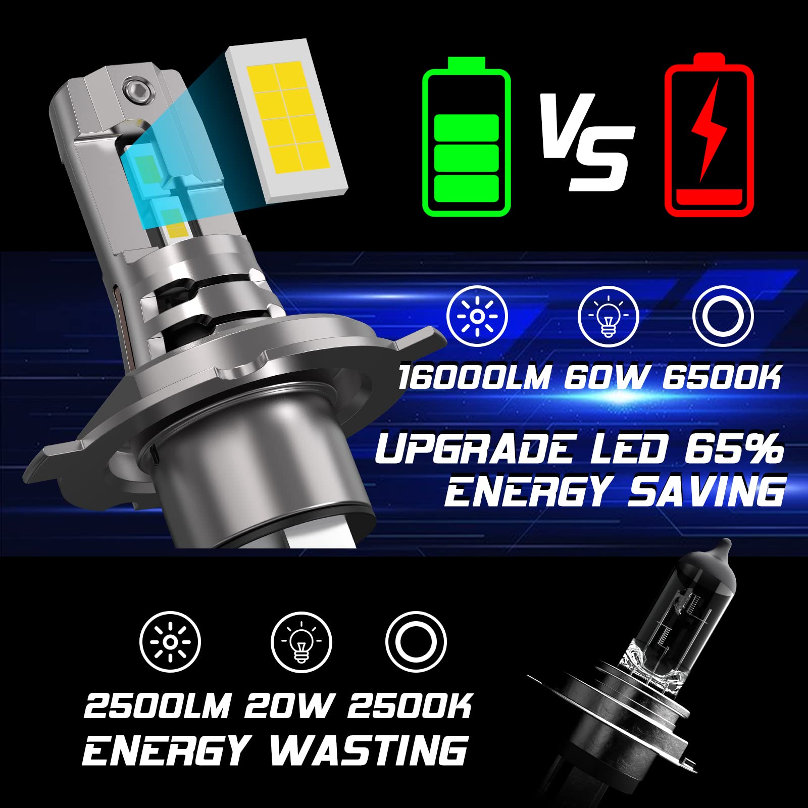 KOYOSO H4 LED Lampadine 100W 28000LM, LED Lampadina Fari Auto Compatibile con DC 12V per Efficienza Energetica