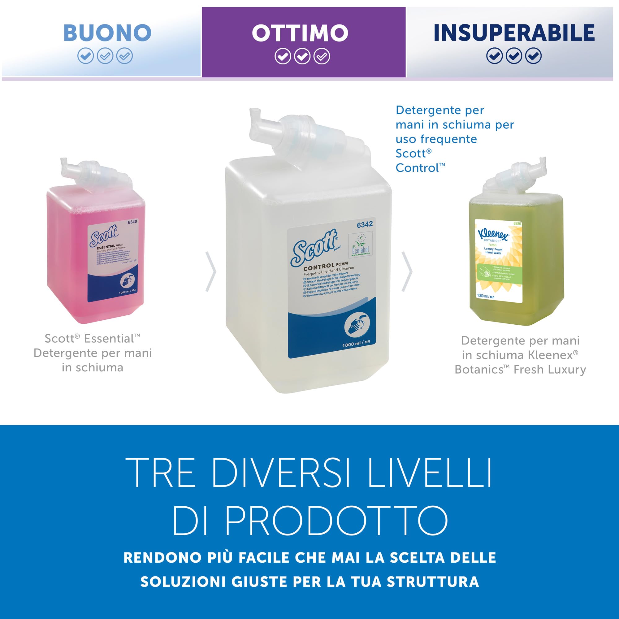 Scott Control 6342 Sapone per mani in schiuma per uso frequente, Sapone per mani in schiuma inodore, 6 ricariche di Sapone per mani trasparente da 1 litro, Totale 6 litri