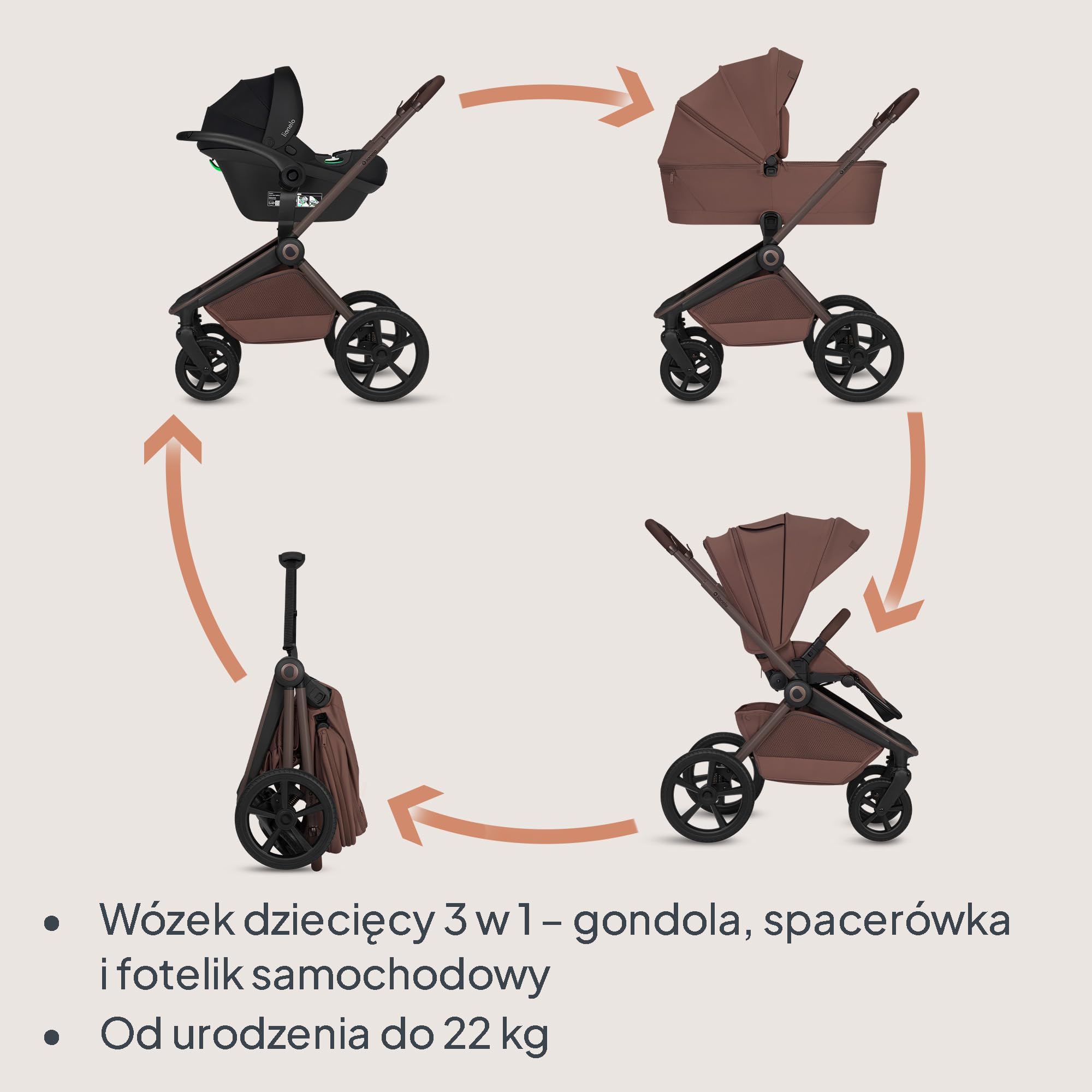 Lionelo Freya System podróżny wózka dziecięcego 3 w 1 (0-4 lata, do 22 kg), zestaw: składana gondola, wózek dziecięcy, fotelik samochodowy I-Size 40-87 cm, zawieszenie, kółka PU, leżanka, UPF50+