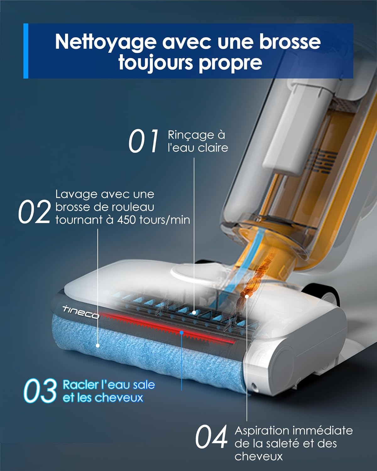 Diagram illustrating the Tineco iFloor Y2's continuous brush cleaning process with clean water rinsing and dirty water scraping.