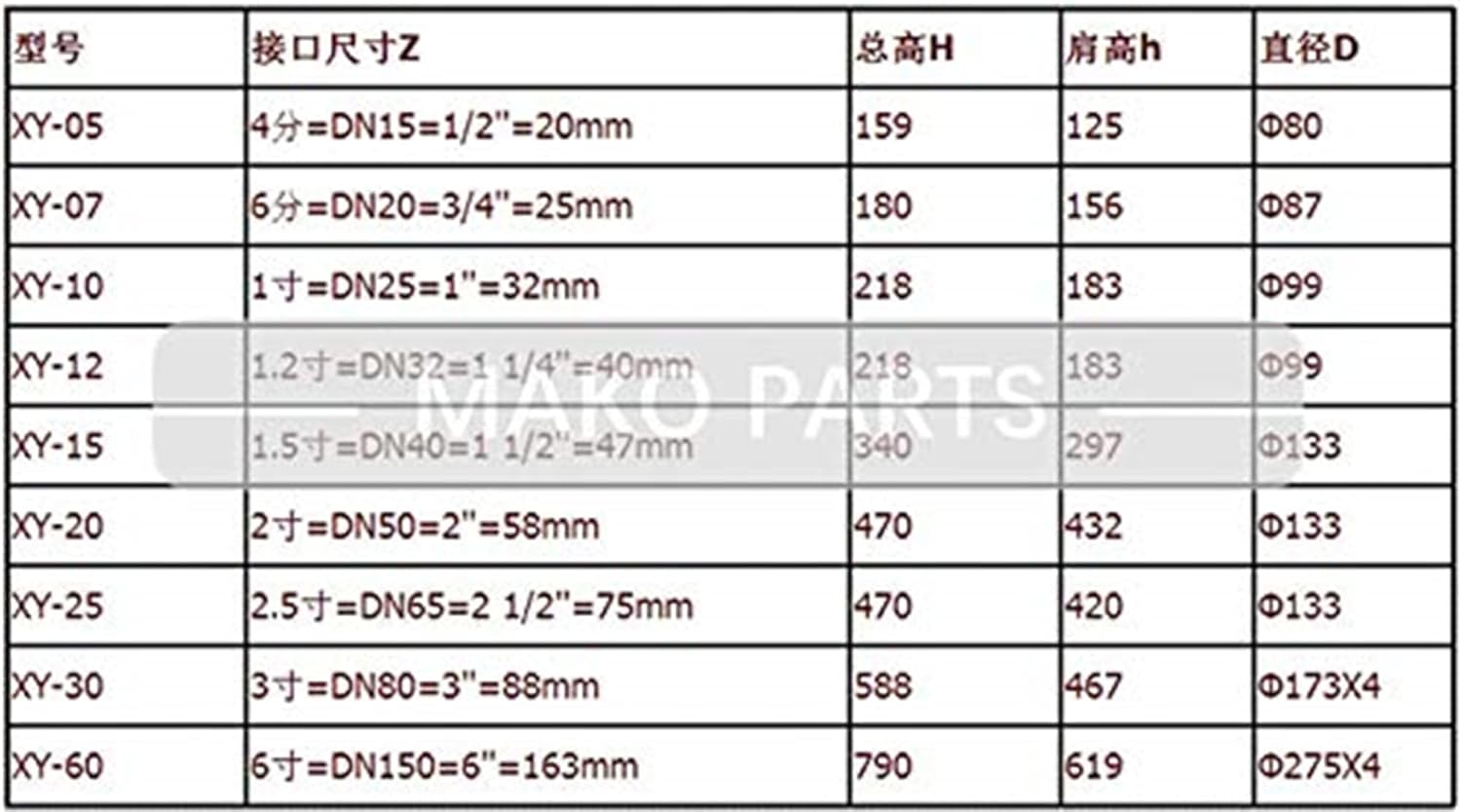 Exhaust Muffler for Compressor Dryer Diaphragm Pump Vacuum Pump Silencer (XY-60)