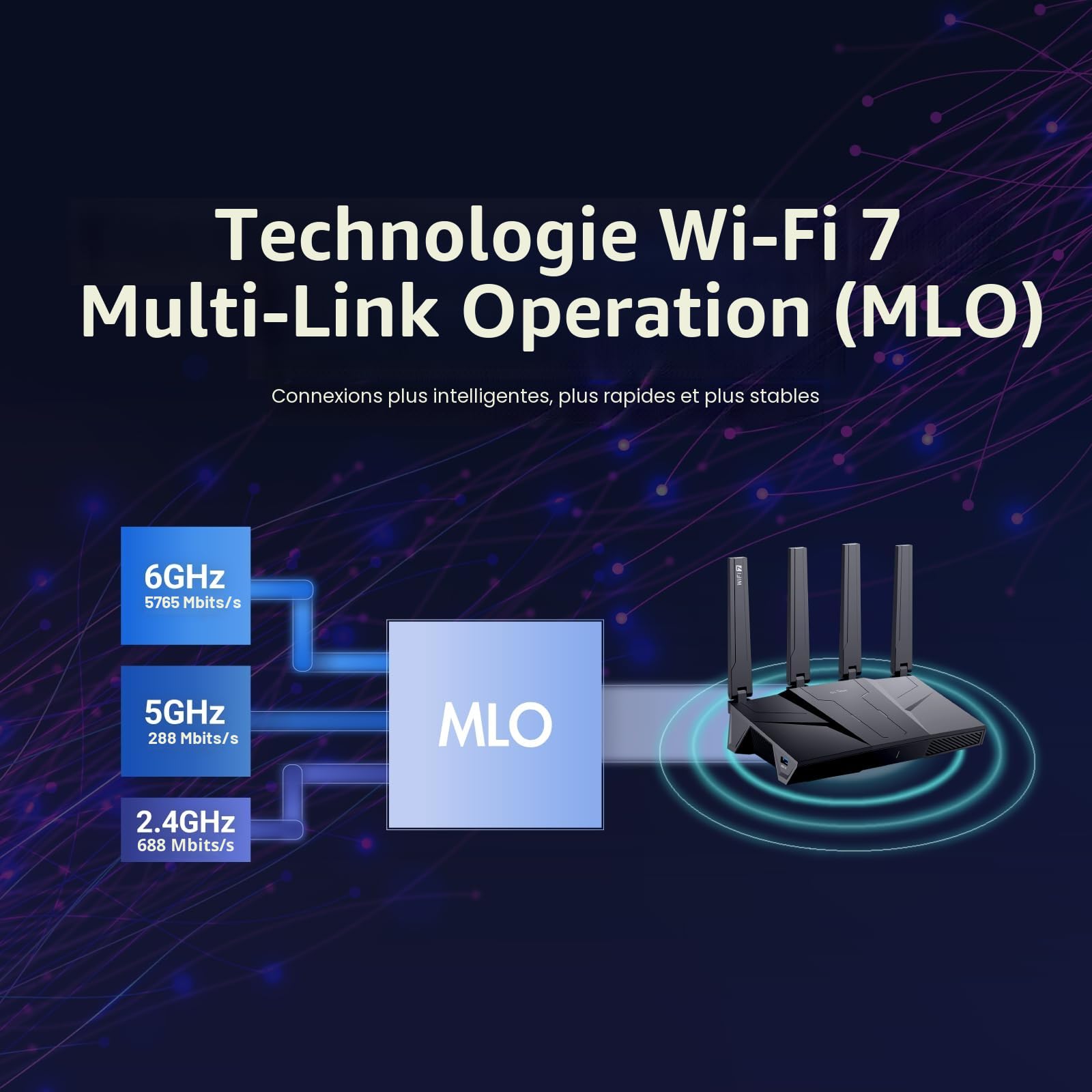 GL.iNet GL-BE9300 Flint 3 Routeur WiFi 7 Tri-Band Gaming Haute Vitesse 5 Ports Multi-Gig 2.5G MLO