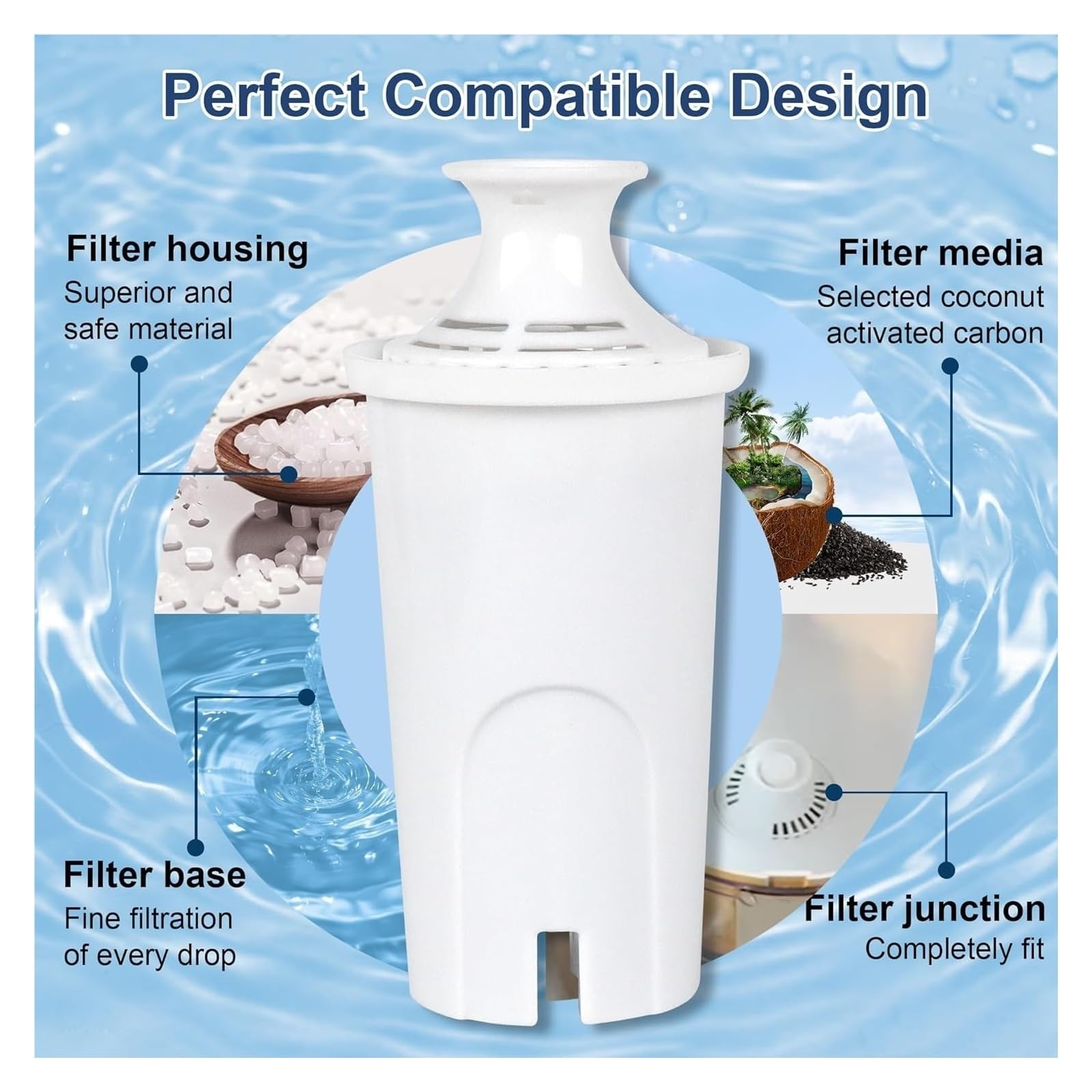 Reemplazo de filtro de agua, Compatible con Brita,