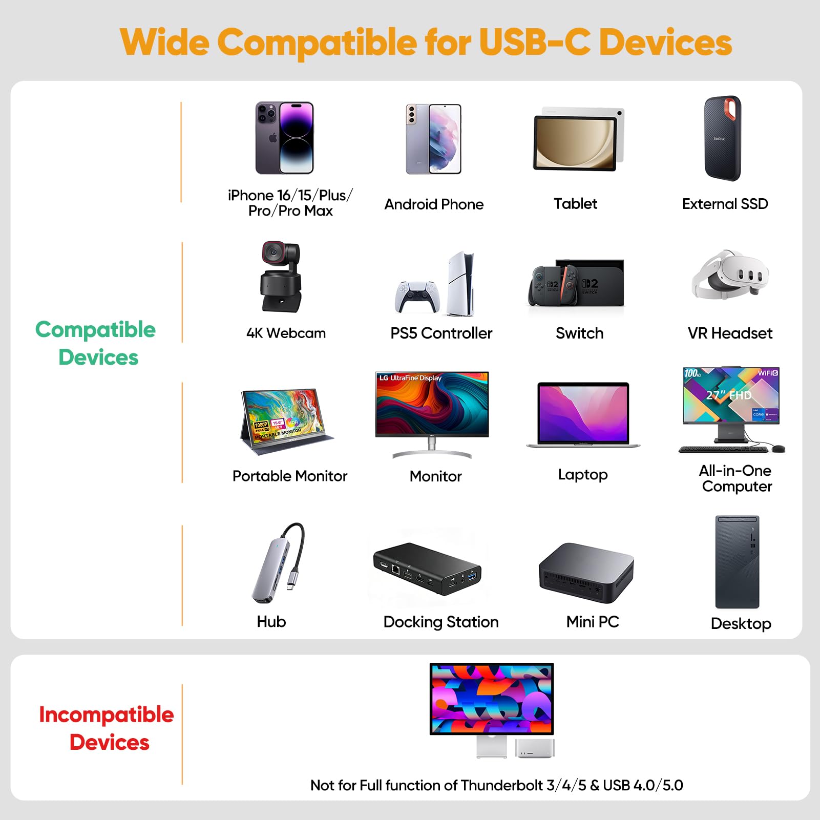 Cavo per monitor USB C extra lungo, 7,6 m, display video 4K a 60 Hz, cavo USBC 3.2 gen 2, ricarica rapida 100 W/trasferimento dati da 20 Gbps da USB-C a tipo C per monitor MacBook Dock Hub SSD esterno