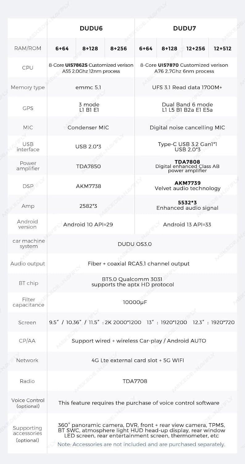 Detailed comparison table of DUDU6 and DUDU7 specifications.