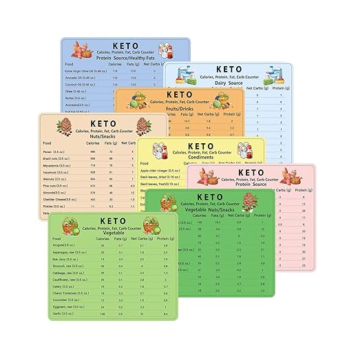 Imanes de dieta Keto, 8 piezas de hoja de truco Keto imán de alimentos de dieta cetogénicos, guía rápida Keto para nevera, gráficos de referencia con grasas, fuente láctea, friuts (paquete de 8)