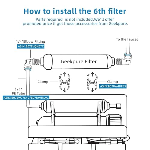Miniatura 4 de Geekpure Actualización del filtro de agua UV de 6 vatios para el sistema de filtración RO de ósmosis inversa (0.5-1 GPM)