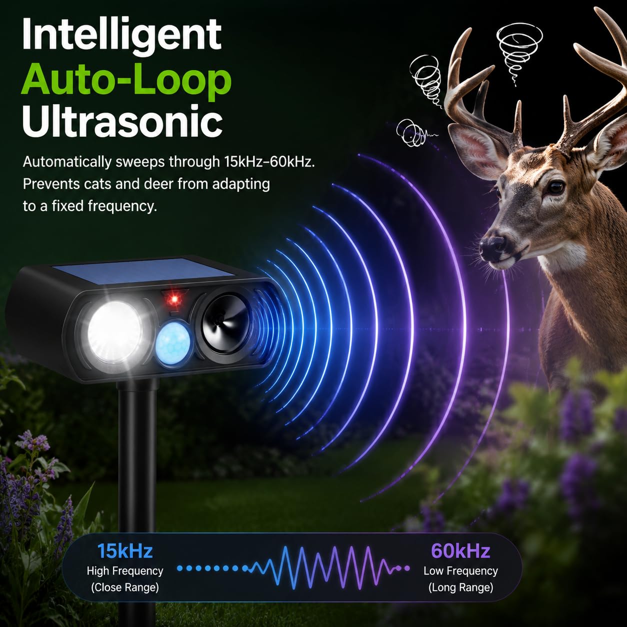 Sonic Fortress Pro 2026 Dispositivi repellenti per cervi per piante, confezione da 4 repellenti per gatti selvatici, ad ultrasuoni, ad energia solare, con sensore di movimento e luce flash, procioni