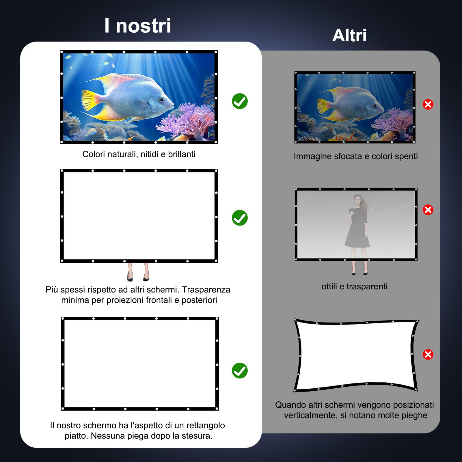 HOPFROG 120 Pollici Schermo Proiettore Portatile, Tessuto Seta di Latte Lavabile Antirughe, 16:9 4K HD Doppio Lato Pieghevole per Campeggio Esterno e Home Theater, Installazione Semplice con Ganci