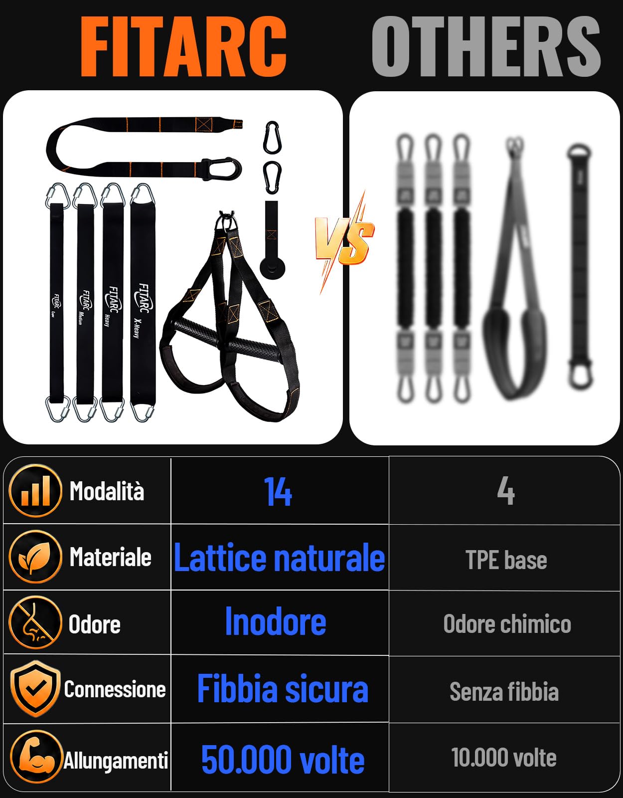 Set di fasce di assistenza per trazioni Fitarc, cinghia di assistenza per trazioni con maniglia, 14 livelli di assistenza fino a 136 kg