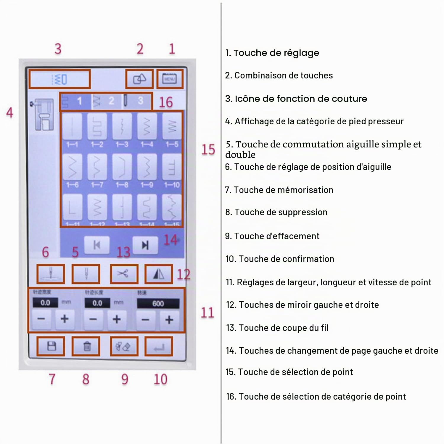 Qiang Machine à Coudre Et à Broder électronique avec Table Extension,pour Débutants Et Amateurs De Bricolage - Laissez Votre Créativité S'exprimer avec élégance