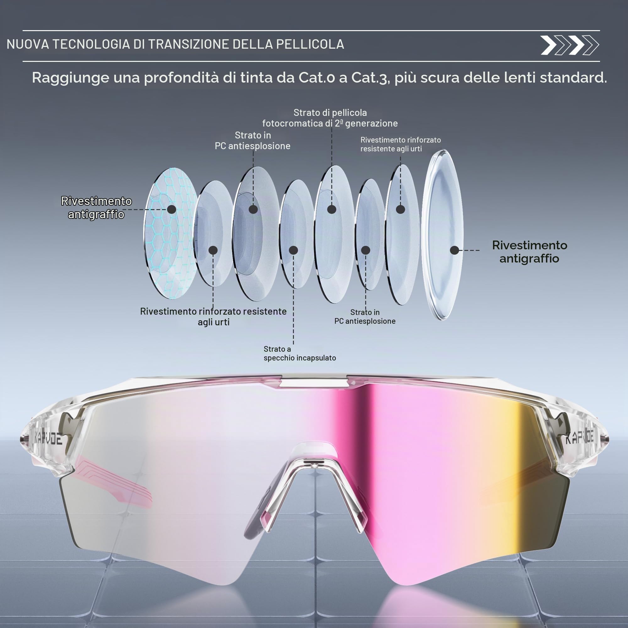 KAPVOE Occhiali da Ciclismo Fotocromatici UV400 Uomo Donna K198 | Transizione fotocromatica, UV400, design a montatura parziale, aste con anima metallica