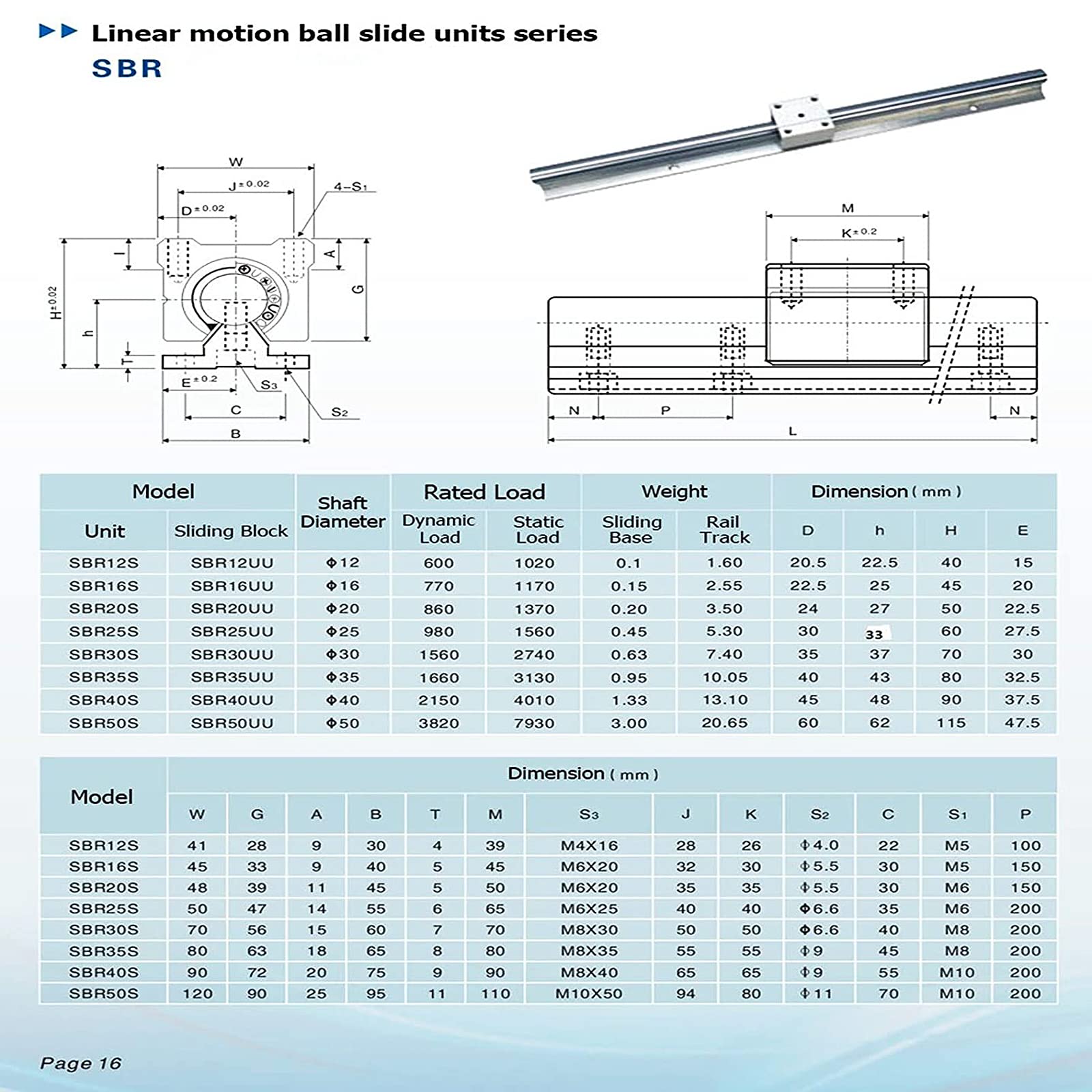CNCMANS SFU1605 - Mandrino circolare, lunghezza 650 mm, con BK/BF12, supporto per cassa e frizione + guida lineare SBR16 L600 mm, albero con 4 blocchi di cuscinetti SBR16UU, componenti CNC