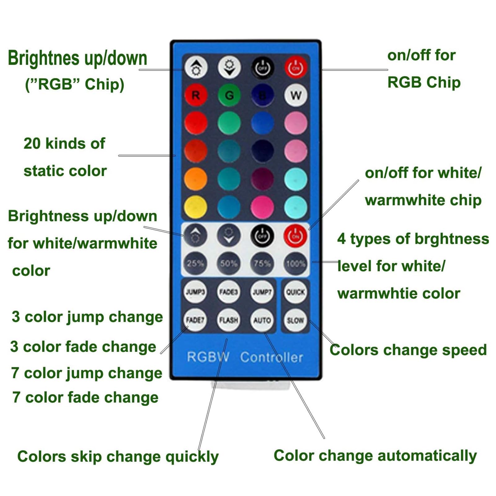 AIBOO Lampada da incasso RGB da cucina a LED con telecomando, rotonda, per armadio, dimmerabile, per vetrine, TV, scaffali, armadio, camera da letto, sala giochi (4)