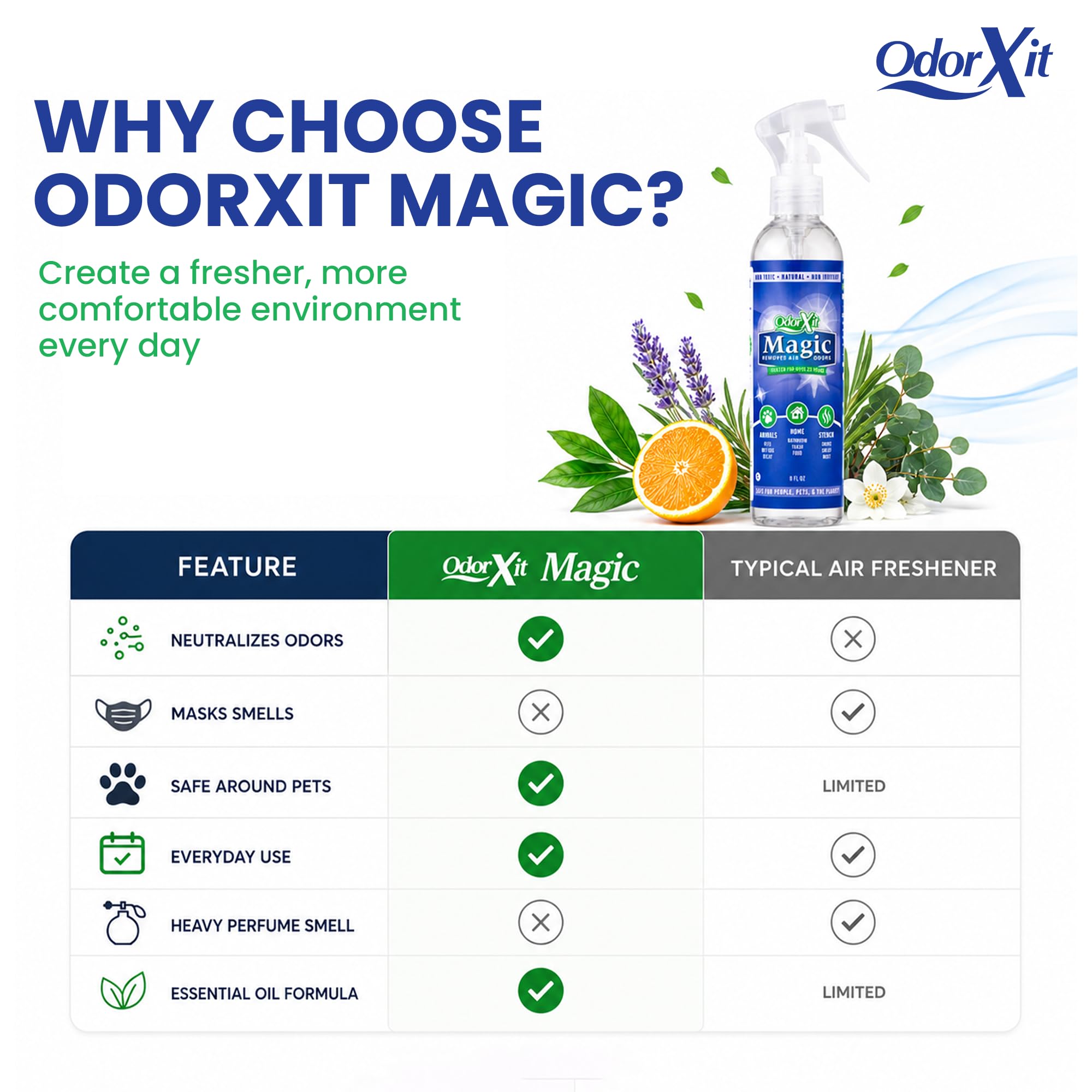 Xit Magic de olor neutralizador de olores – 8 oz botella de Spray