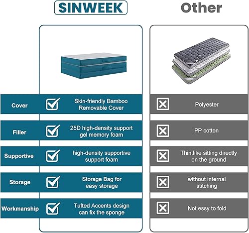 Miniatura 8 de SINWEEK - Colchón plegable de espuma viscoelástica, cubrecolchón plegable de 4 pulgadas con triple pliegue, cama de invitados certificada