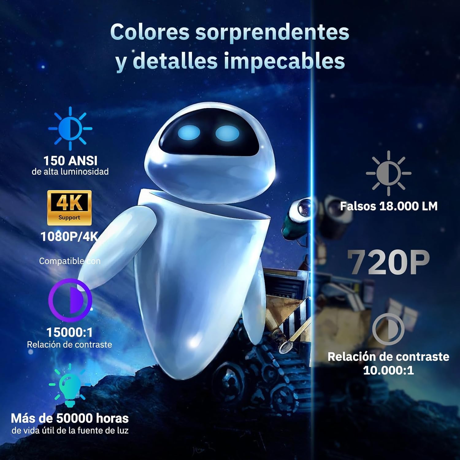 Putbecy Mini Proyector Portátil 4K con 1080P Nativo, Android 11, WiFi 6 y Bluetooth 5.4, Corrección Trapezoidal Automática, HDMI/USB, Compatible con Teléfono y PC, Proyector para Cine en Casa