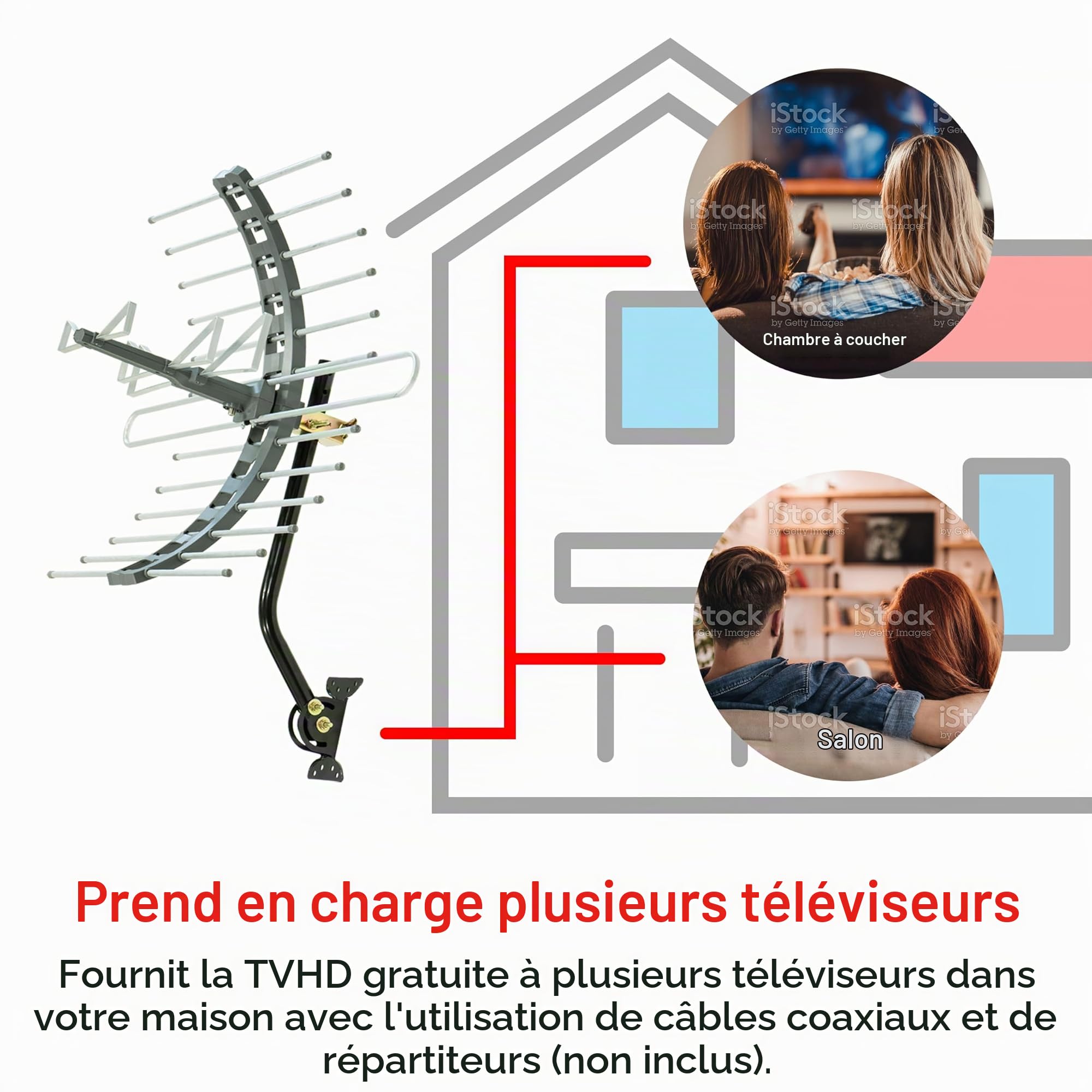 GE Antenne TV numérique d'extérieur HD Longue portée, Prend en Charge 4K 1080P HD Smart TV VHF UHF, Support J Inclus pour Grenier ou extérieur, résistante aux intempéries, 29884