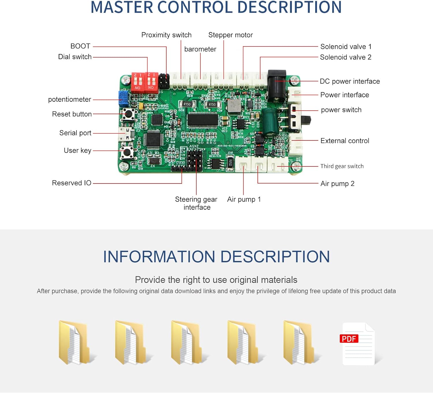 youyeetoo Soft Flexible Robot Gripper Claw, Bionic/Adaptive Object Shape Grasping/No-Damage Grab, Support Arduino Raspberry pi STM32,DC12-24V Wide Voltage Industry Control(Two Fingers with Control)