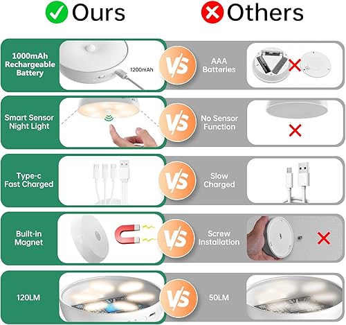 Miniatura 36 de Luces LED de armario - luz de disco de lámpara de movimiento inalámbrica, nueva versión de la lámpara de pie recargable por USB con control remoto