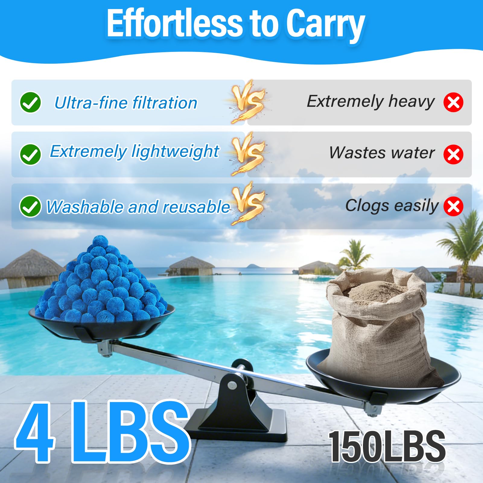 Balles filtrantes de piscine de 1,8 kg pour pompe de filtration, support en fibre haute densité réutilisable amélioré pour remplacer le sable filtrant de 68 kg, filtration durable pour piscine hors