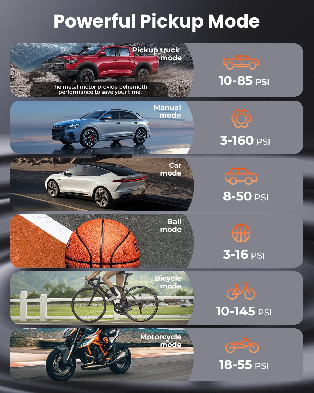 ETENWOLF Zephyr S5 - Compresor de aire portátil para inflador de neumáticos de alta resistencia, bomba de aire inalámbrica de 160 PSI y 15600 mAh con luz LED para neumáticos de coche, bicicleta