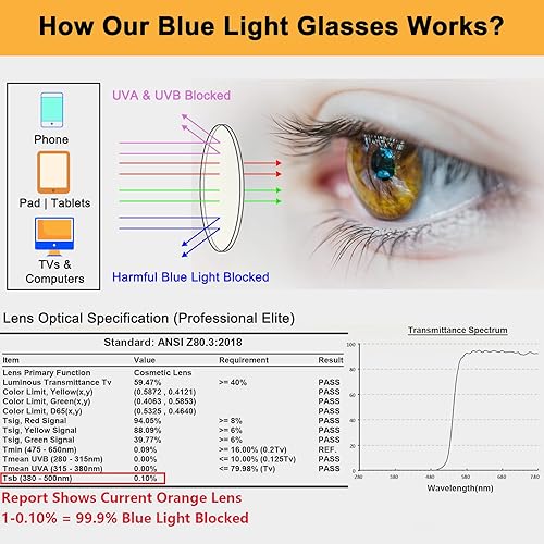 Miniatura 5 de LIKSMU Gafas de bloqueo de luz azul para computadora, juegos, TV, teléfono, gafas para dormir, mujeres y hombres, filtro profesional anti fatiga