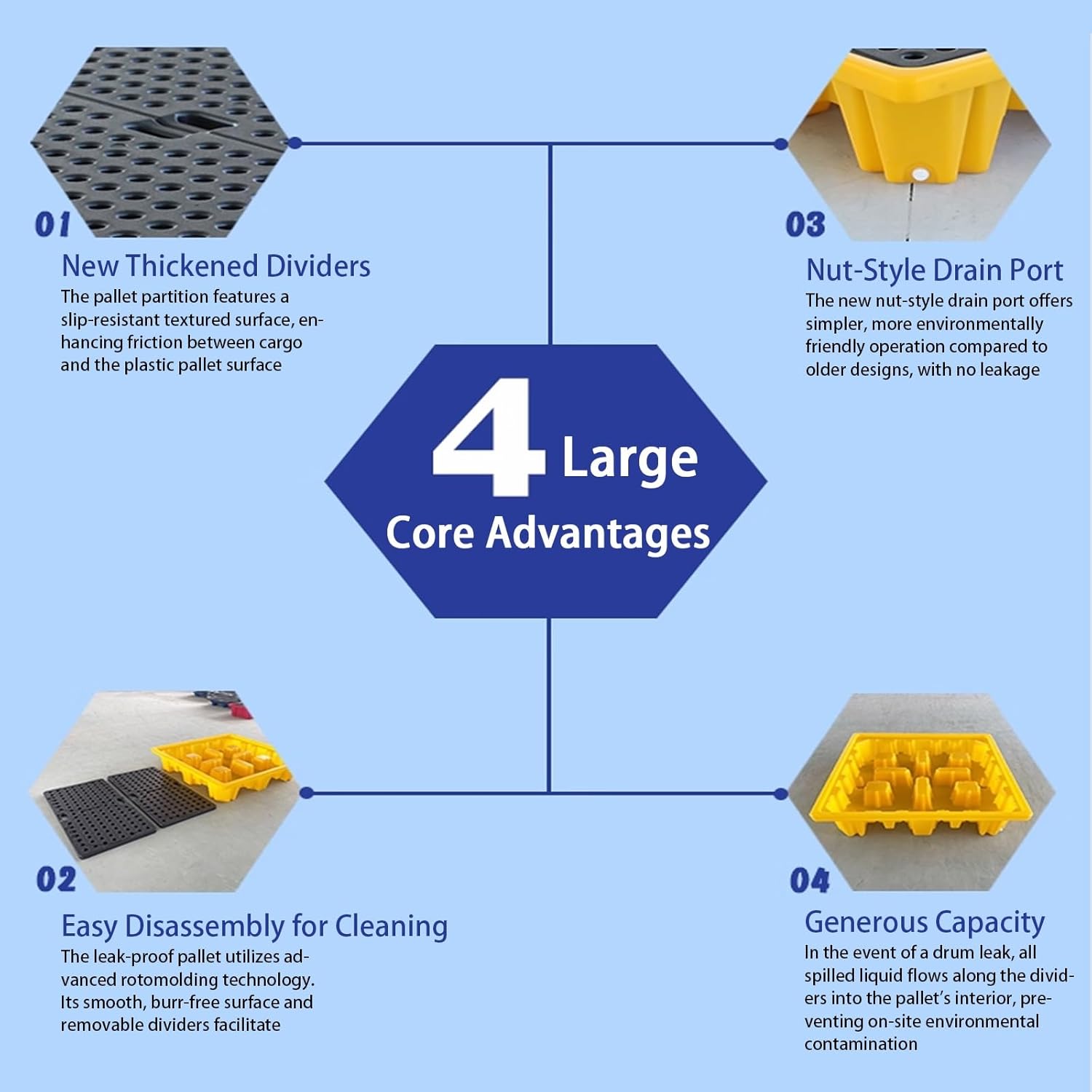 Barrel Container Plastic Pallet,Industrial Oil Drum Spill Containment Pallets,Garage Storage,Removable Non-Slip Polyethylene Platform With Drainage Outlet(65.5x36x12cm/25.7x14.1x4.7in)