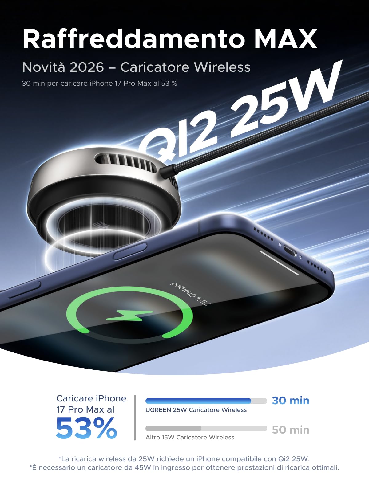 UGREEN MagFlow Pro Caricatore Wireless iPhone Magsafe, Qi2 25W Certificato Ricarica Rapida, Raffreddamento MAX con TEC Cooling e Ventilatore Integrato, Compatibile con iPhone 17 16 15 14 13 12