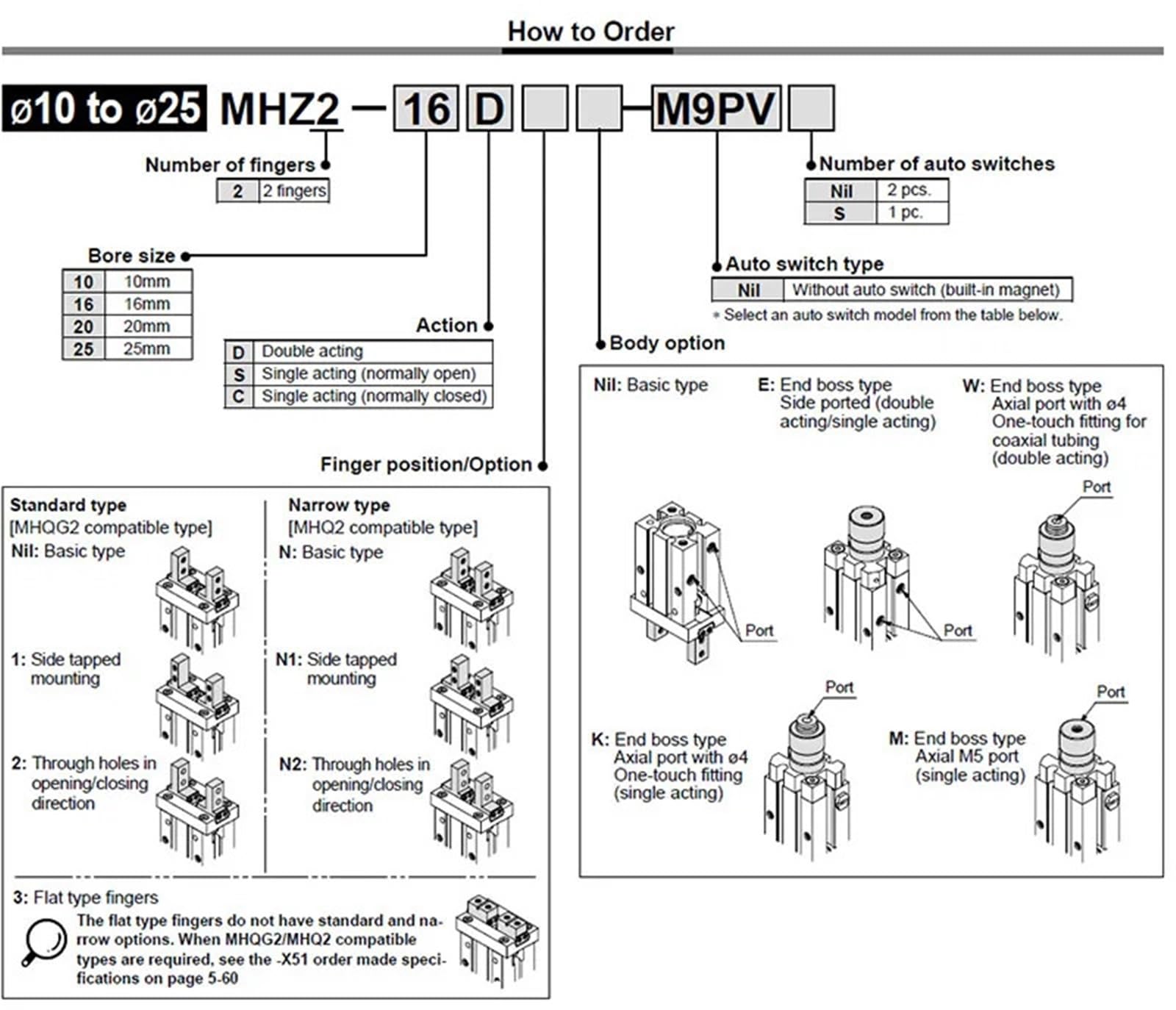 MHz MHZL 16 25 akcesoria do opon z palcami cylinder szyny szyny szyny maszyna maska stół przesuwny części uchwytu stołu ślizgowego (dla MHZ2-40D)