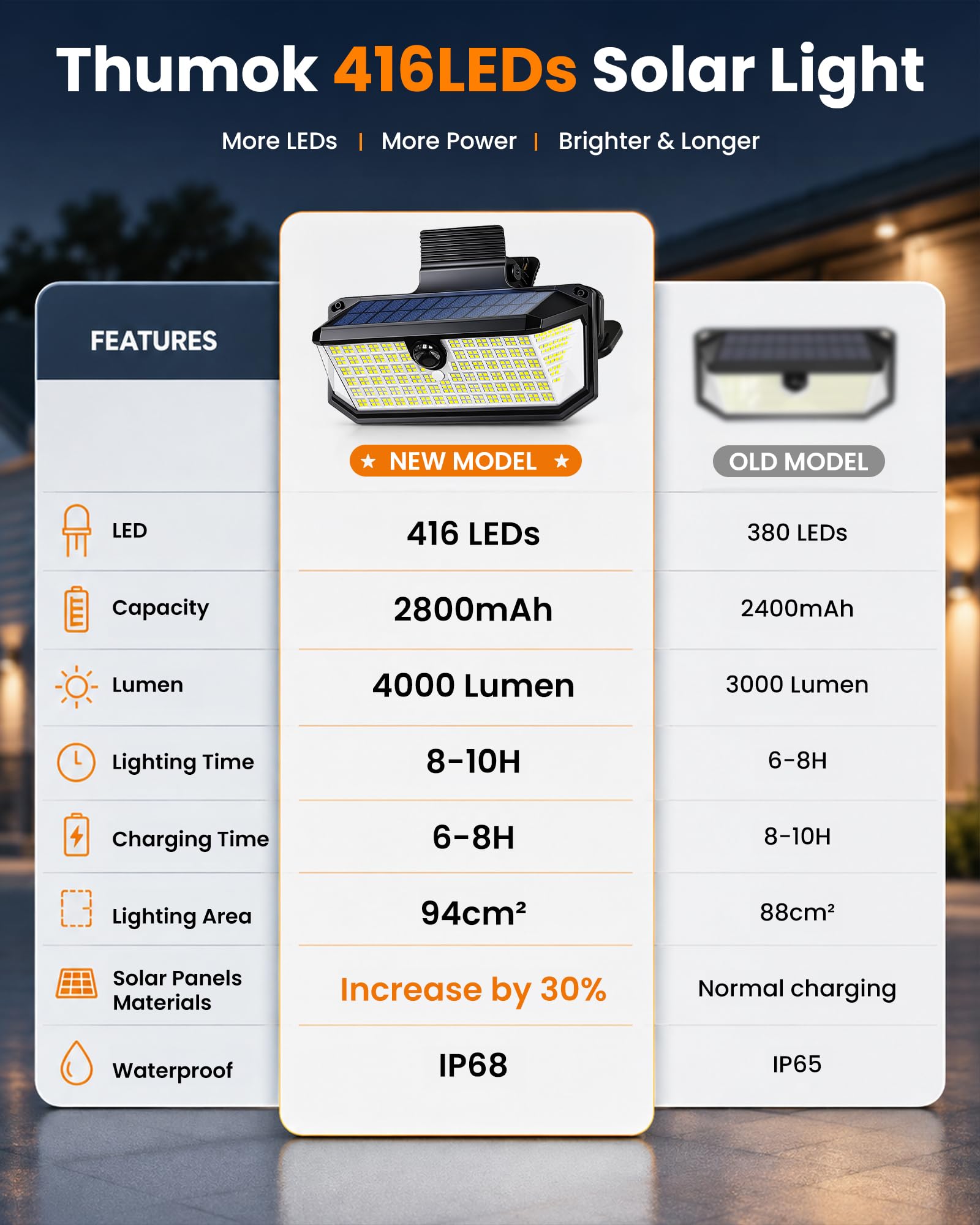416 luci LED a movimento solare, con clip, luci solari da parete per esterni, 1500 lumen, luce di inondazione all'aria ultimo intervento, 3 modalità di illuminazione, illuminazione