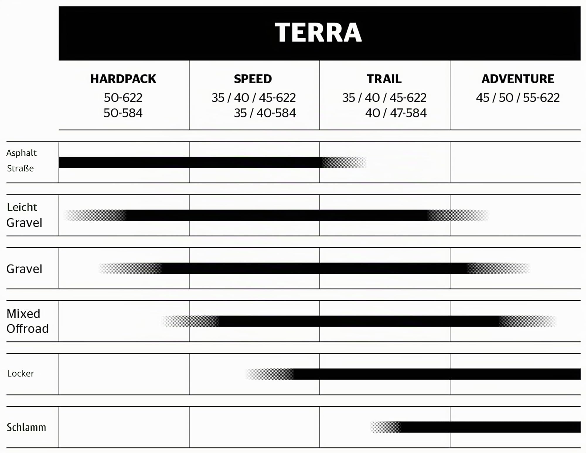 Continental Reifen Terra Trail Protection, 28x1.50 40-622 schwarz