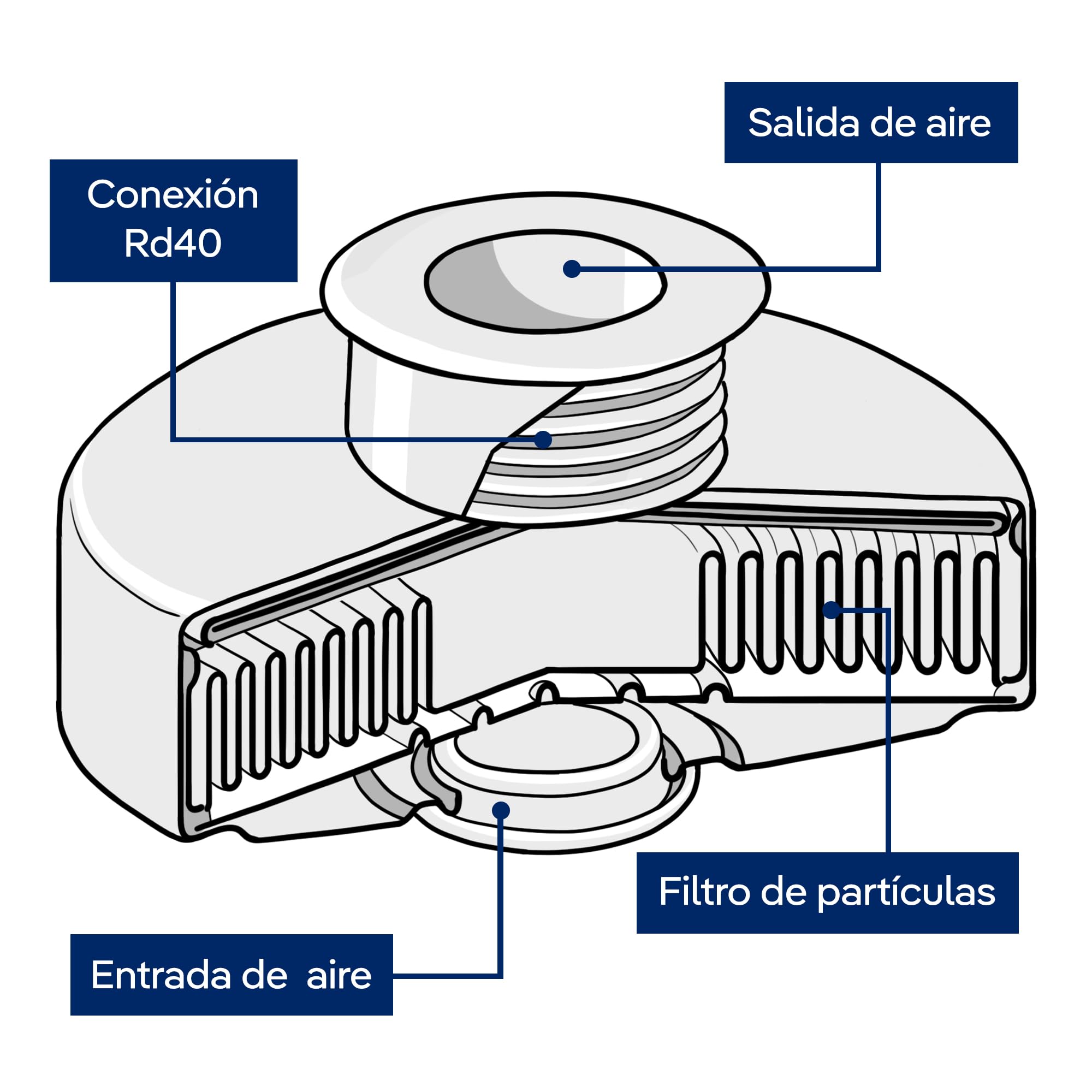 Dräger X-plore 1140 P3 - Filtro para partículas Rd40