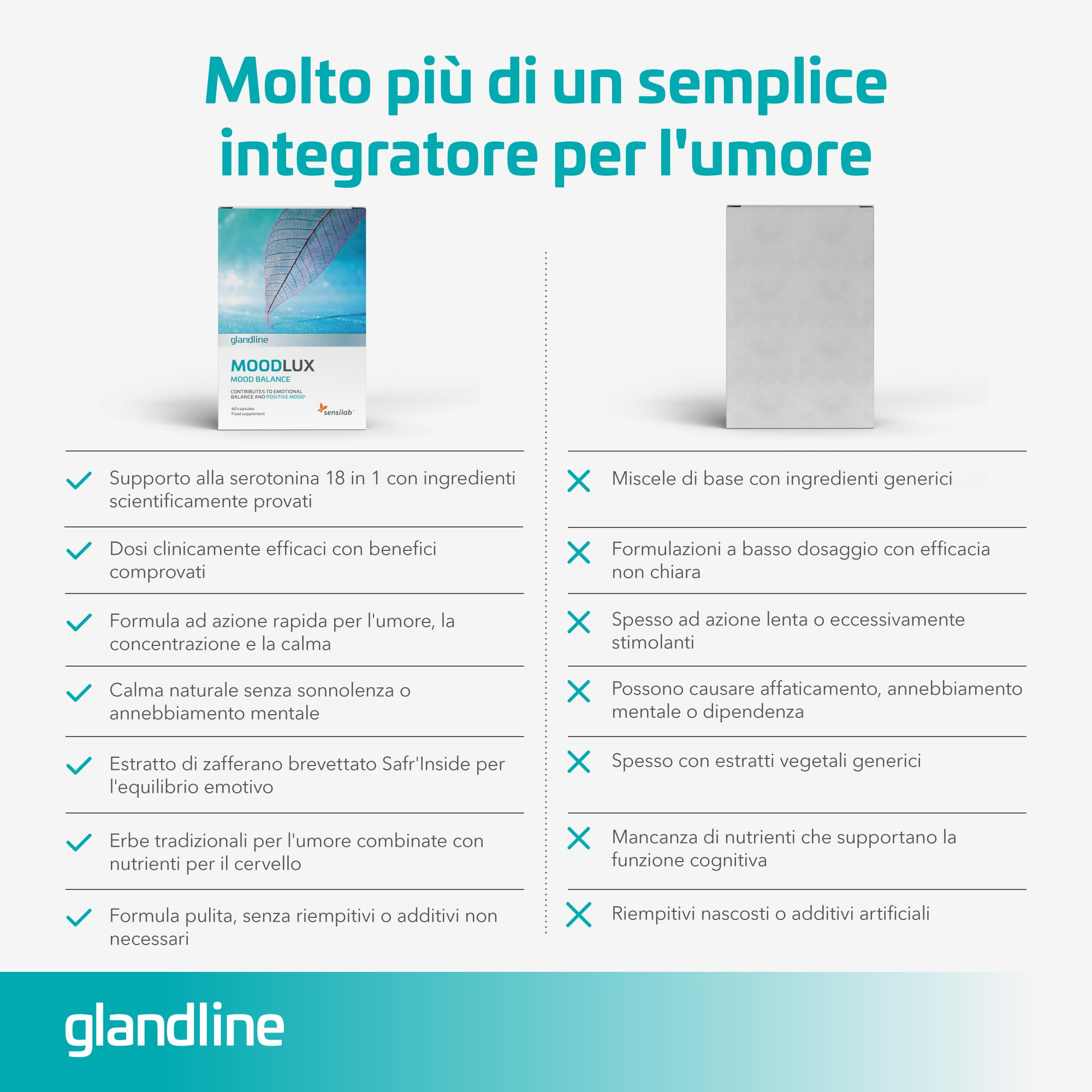 Integratore per l’Umore con Zafferano, Rodiola, Ginkgo, L-Tirosina, Magnesio e Selenio – 60 Capsule – MoodLux – Sensilab