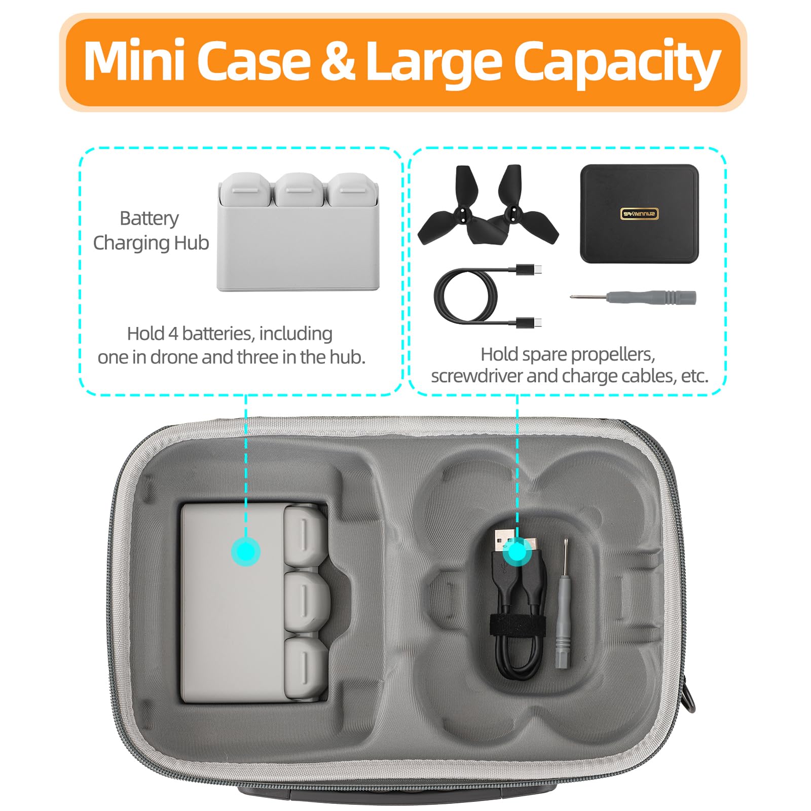 ZJRXM Tasche für DJI Neo und RC 2 Fernsteuerungs, Tragbare Reisetasche für DJI Neo Fly More Combo Drohne und Zubehör