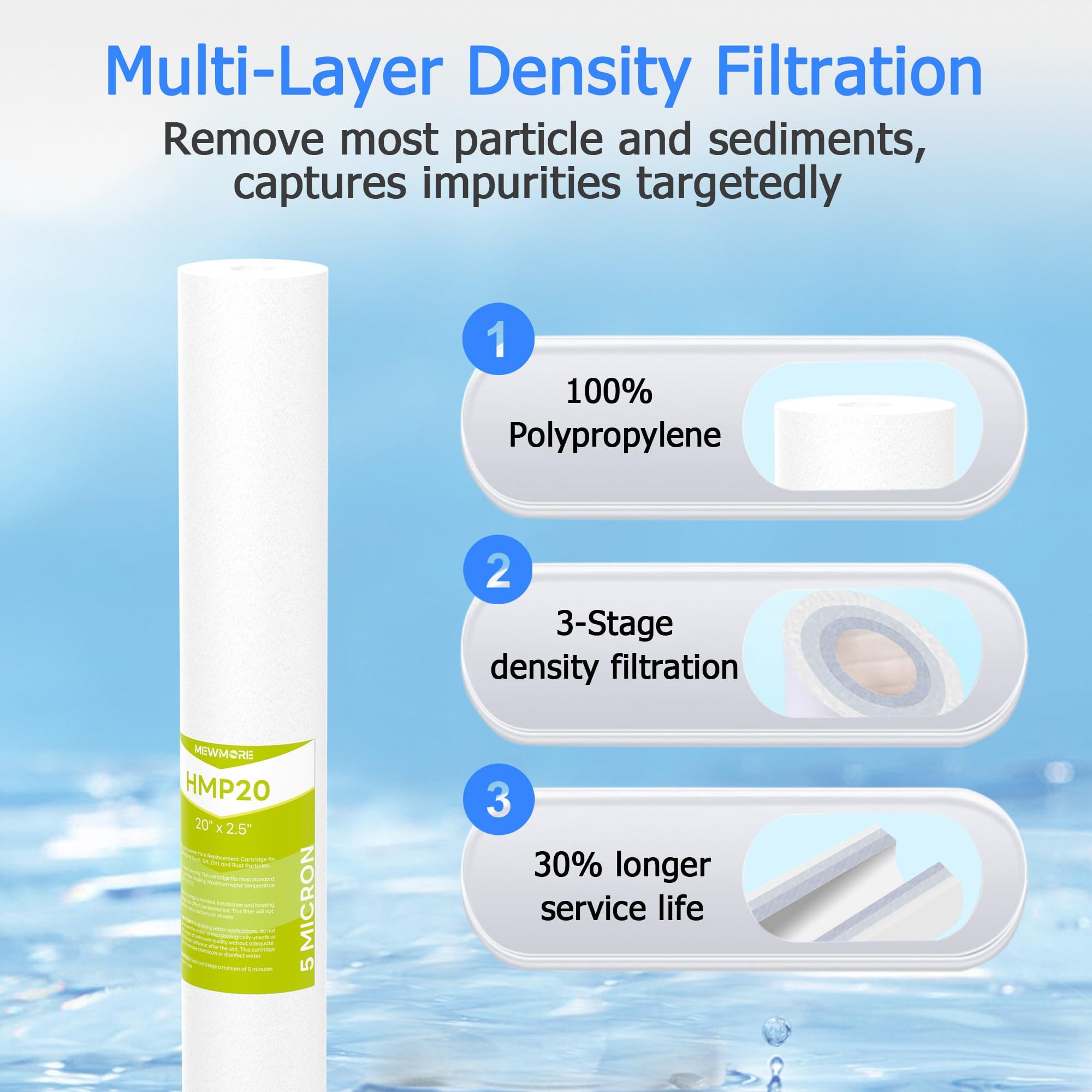 Cartucho de filtro de agua para toda la casa de 5 micras, filtros de sedimentos para agua de pozo, reemplazo universal para cualquier carcasa Silm de 20 pulgadas, cartuchos de 20 x 2.5