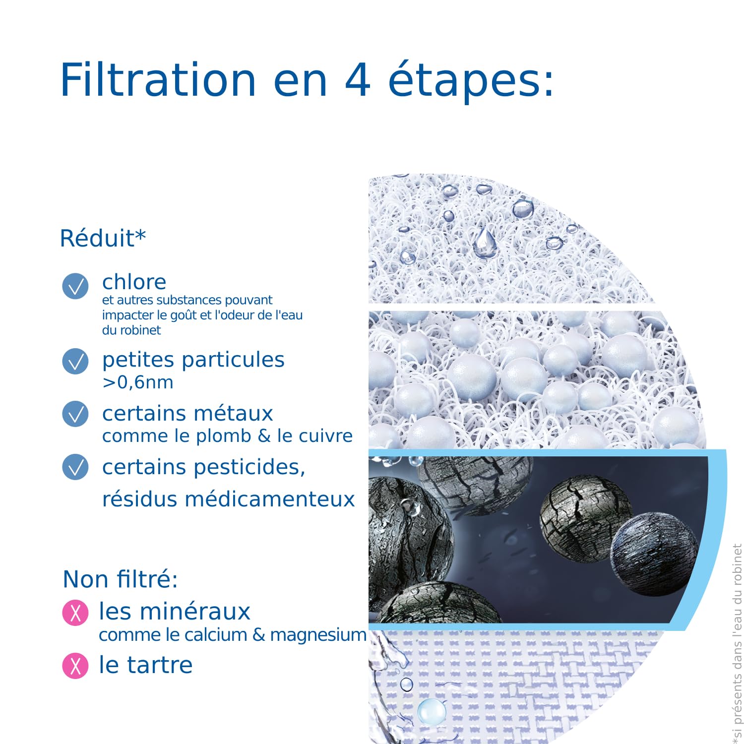 BRITA ON TAP V système de filtration sur robinet blanc avec 1 filtre à eau