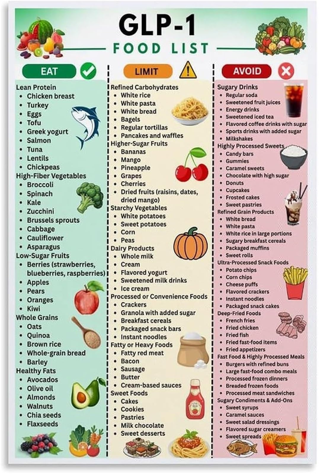 FNYUVNFAF Fresh Food Checklist Poster Wellness Eating Chart Canvas Wall-Art for Bedroom Breakfast Nook