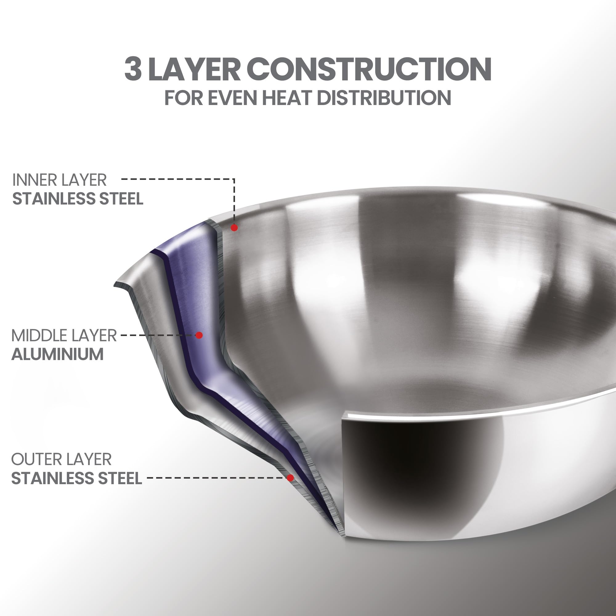 MILTON Pro cook Tri-Ply Stainless Steel Tasla with Lid, 18 cm / 1 Litre, Kadai/Tasra, Even Heat Distribution, Easy to Clean, Induction Gas Stove Compatible, Silver, 3 Years Warranty 3