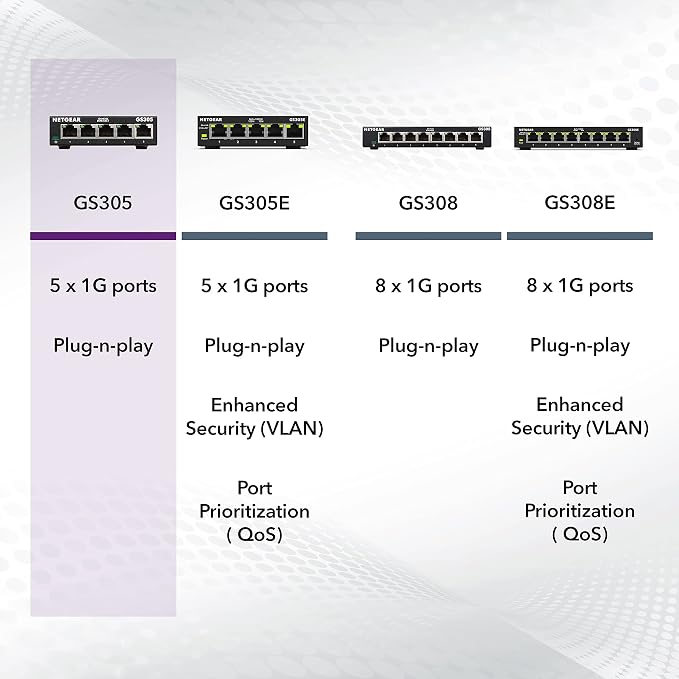 NETGEAR Switch Ethernet 5 Puertos Gigabit GS305 miniatura 6