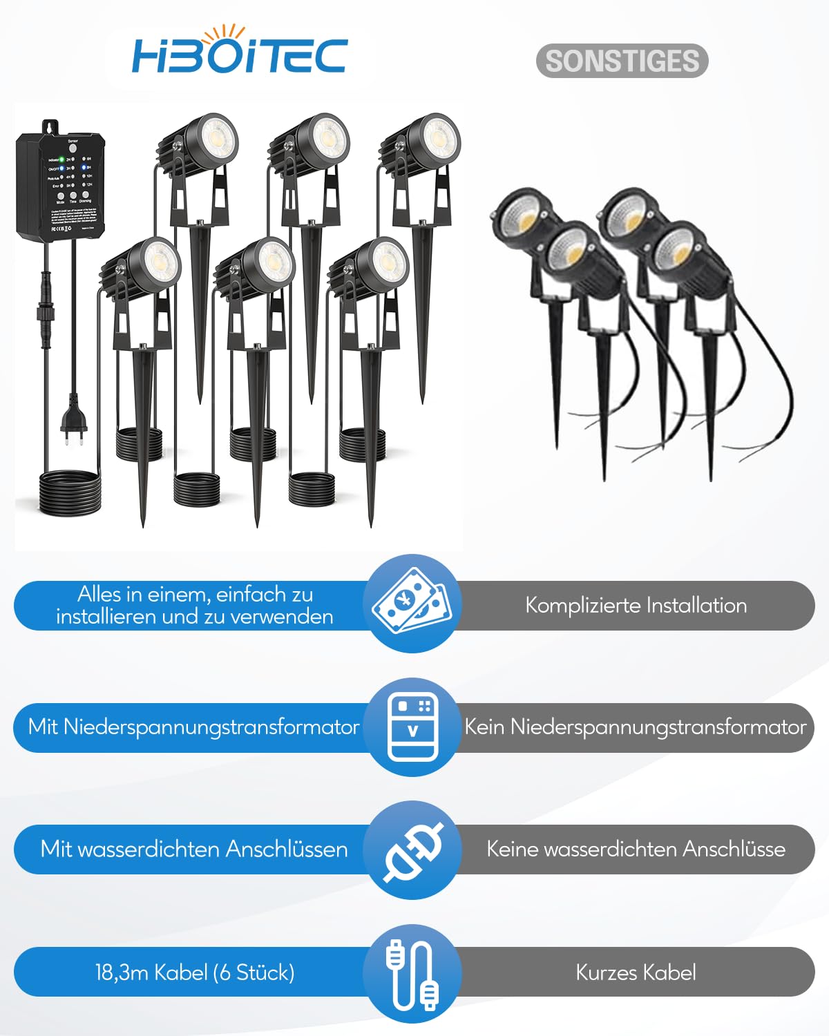 HIBOITEC Dimmbar Gartenbeleuchtung mit Transformator, 16M Fotosensor Gartenstrahler Led Außen Wasserdicht, 2700K Gartenbeleuchtung mit Strom, Timer Gartenlampen für Haus Hof (6 Stück, Warmes Licht)